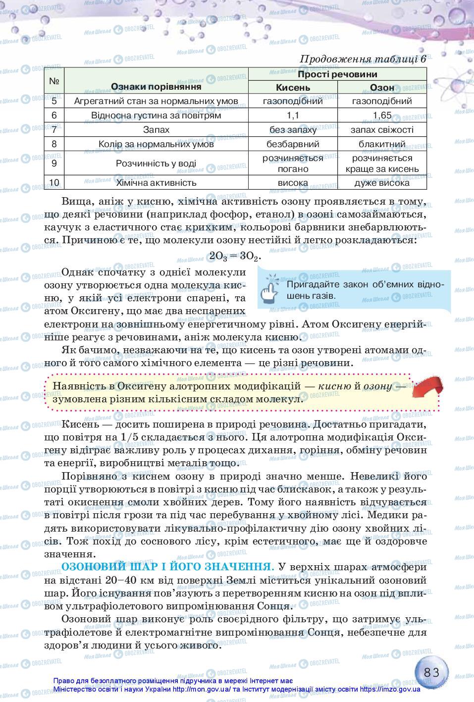 Учебники Химия 11 класс страница 83