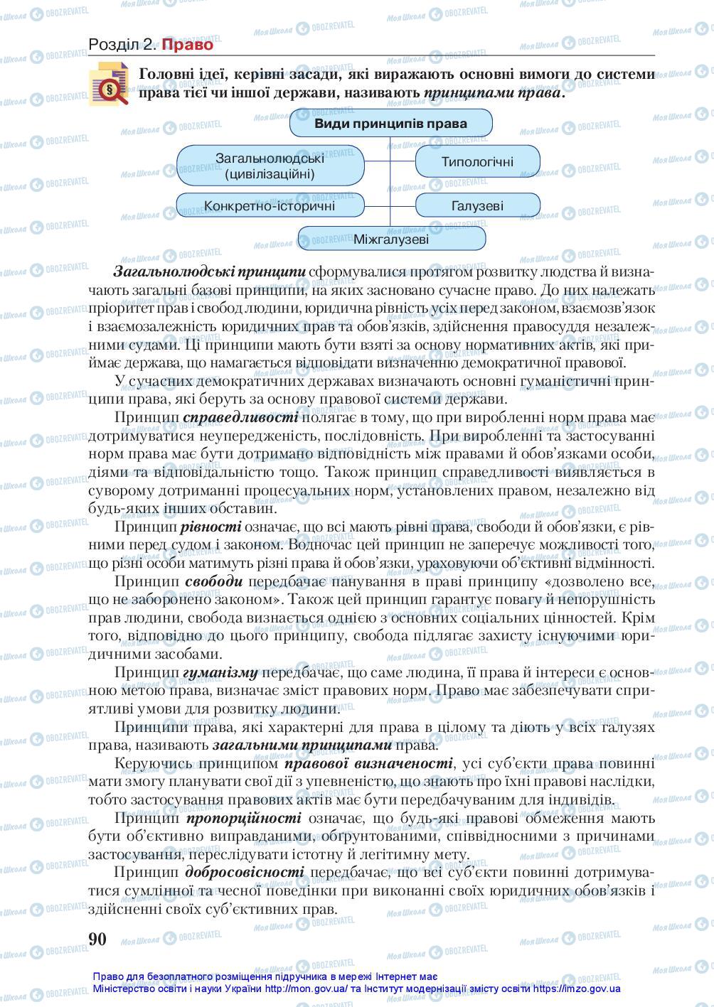 Підручники Правознавство 10 клас сторінка 90