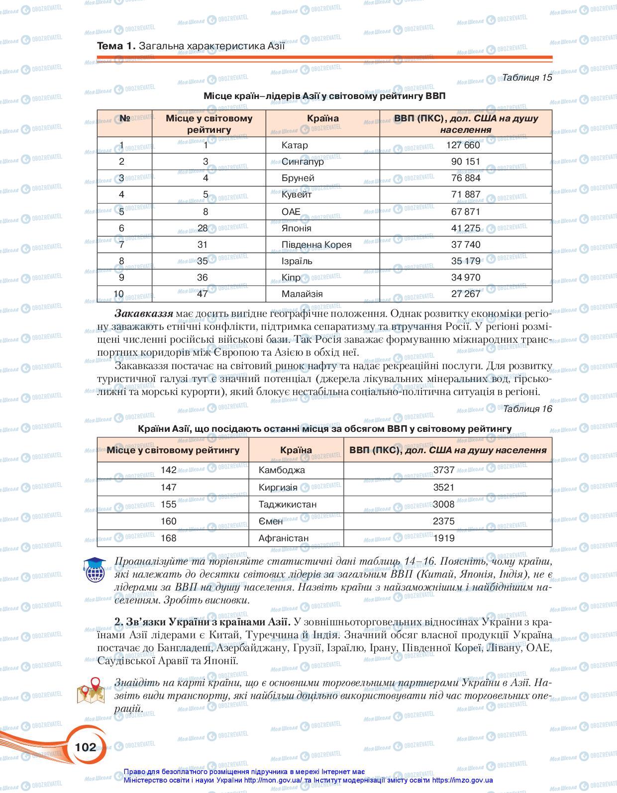 Підручники Географія 10 клас сторінка 102