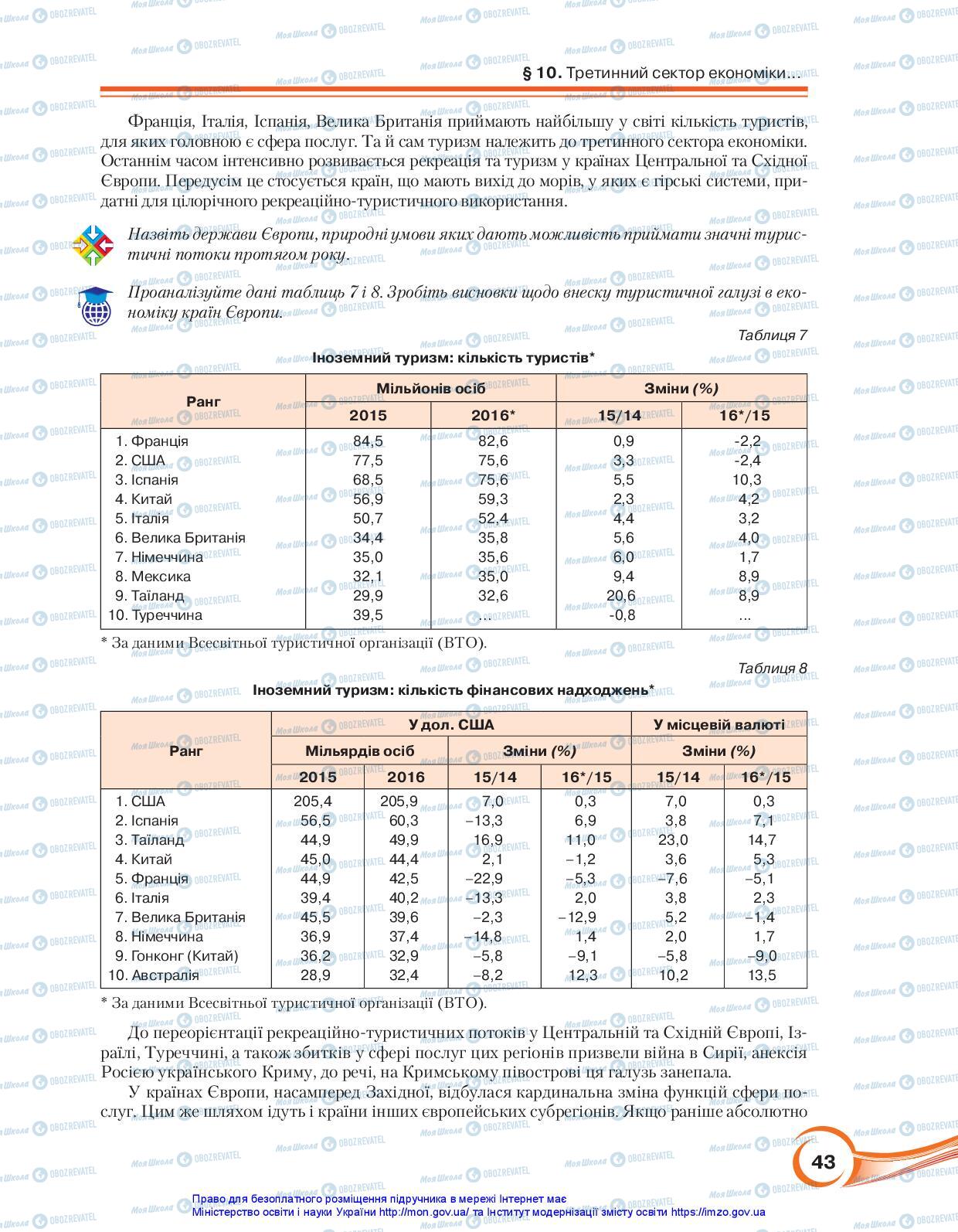 Підручники Географія 10 клас сторінка 43