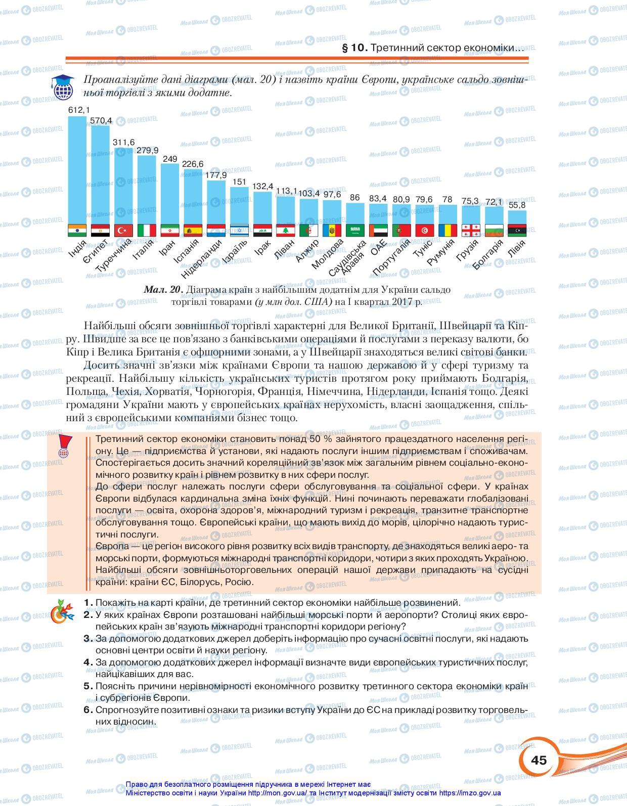 Підручники Географія 10 клас сторінка 45
