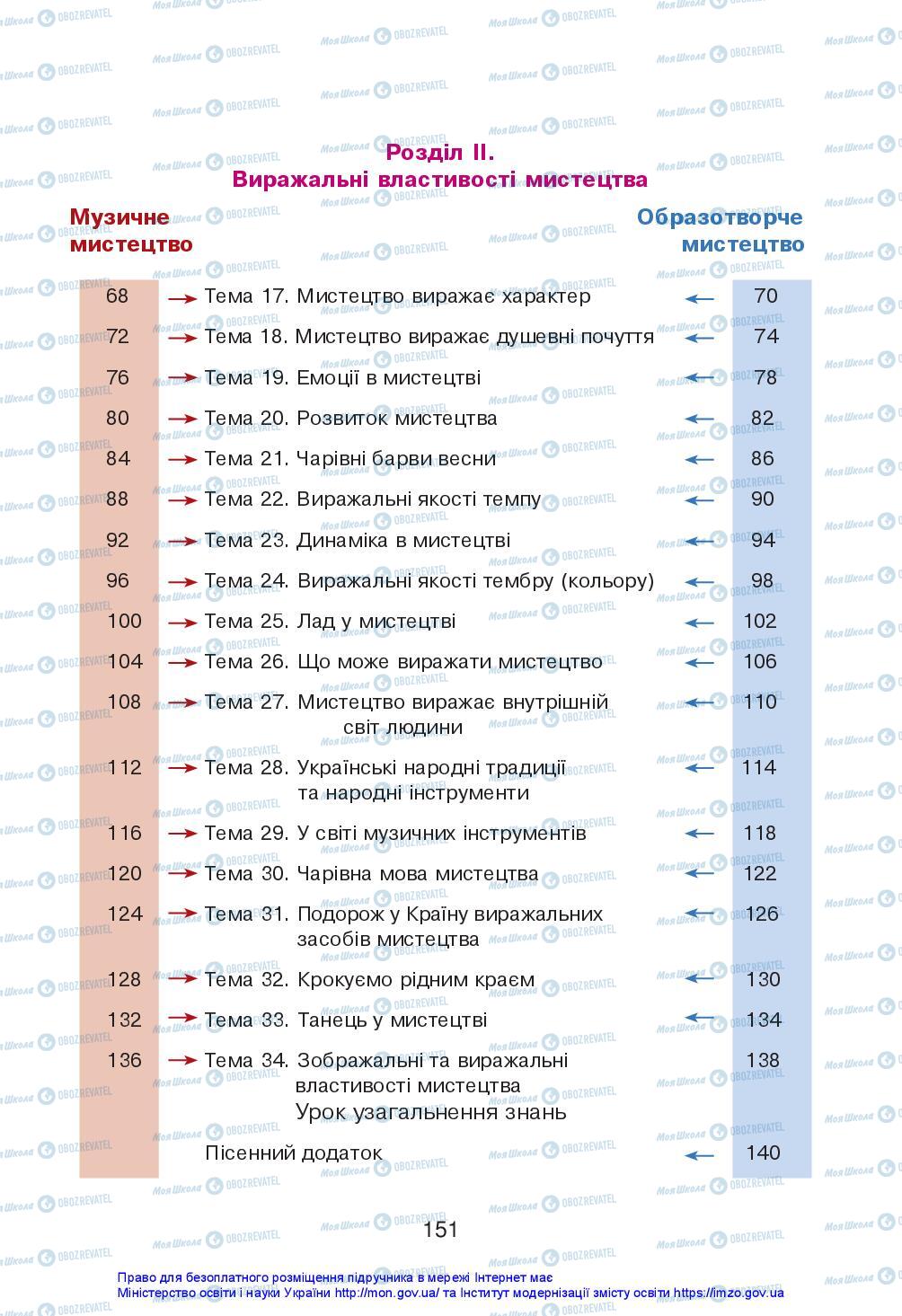 Учебники Искусство 2 класс страница 151