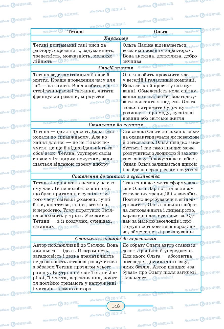 Підручники Зарубіжна література 9 клас сторінка 148