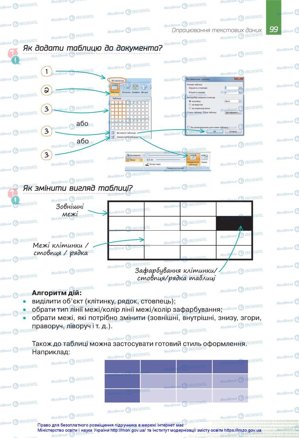 Підручники Інформатика 5 клас сторінка 99