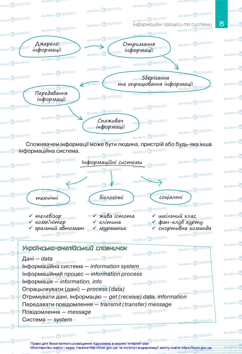 Підручники Інформатика 5 клас сторінка 15