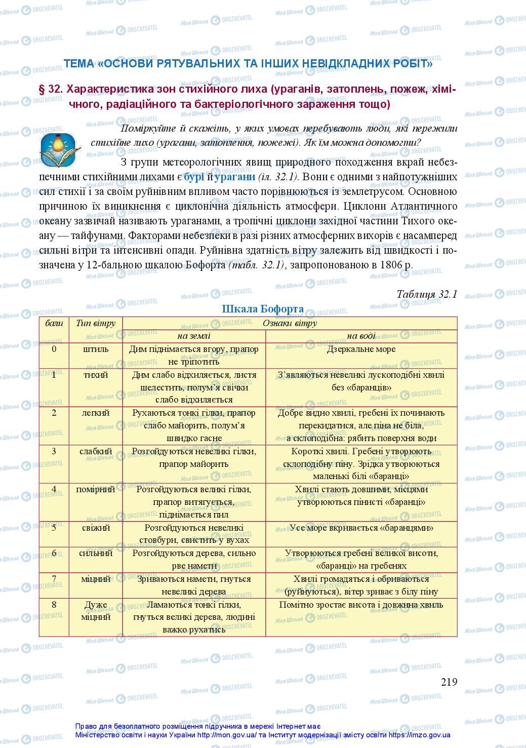 Учебники Защита Отечества 11 класс страница 219