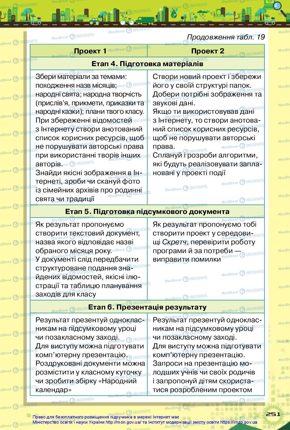 Підручники Інформатика 5 клас сторінка 251