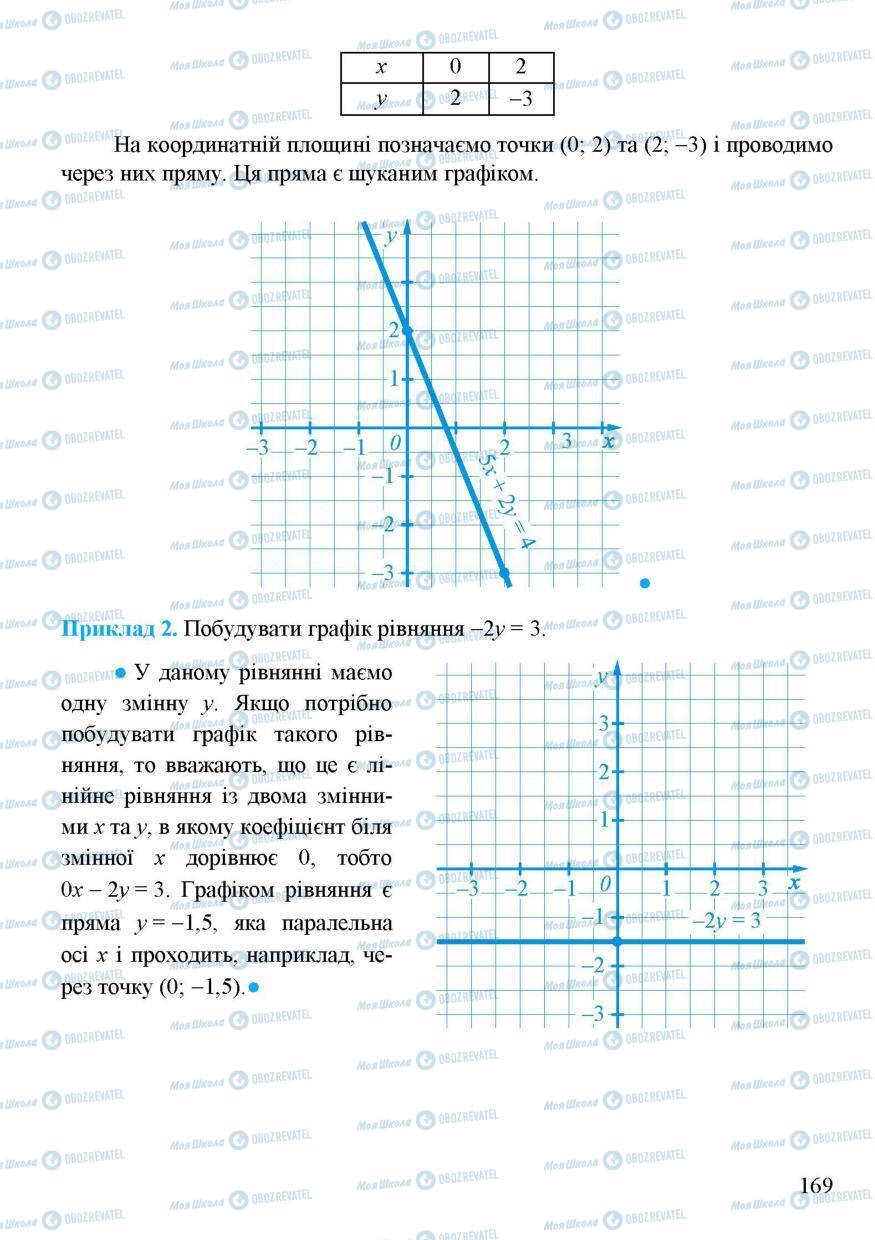 Учебники Алгебра 7 класс страница 169