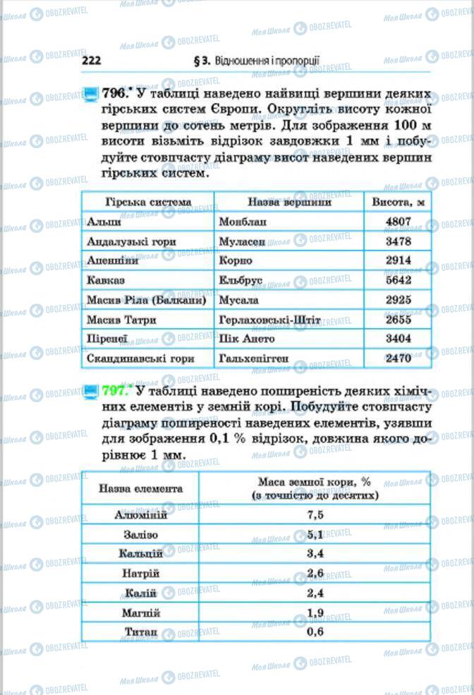 Підручники Математика 6 клас сторінка 222