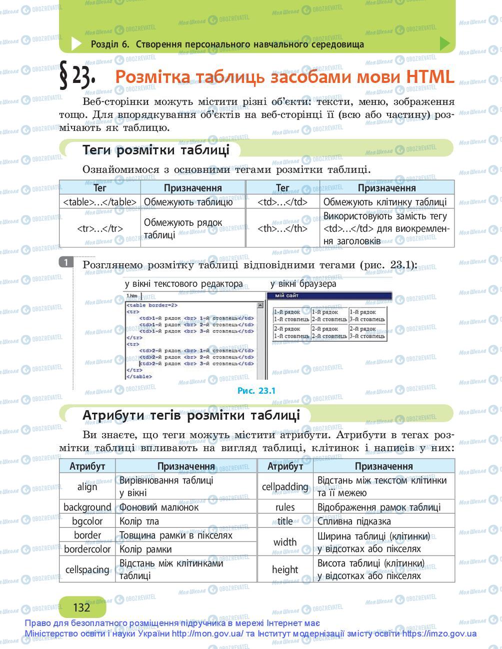 Підручники Інформатика 9 клас сторінка 132