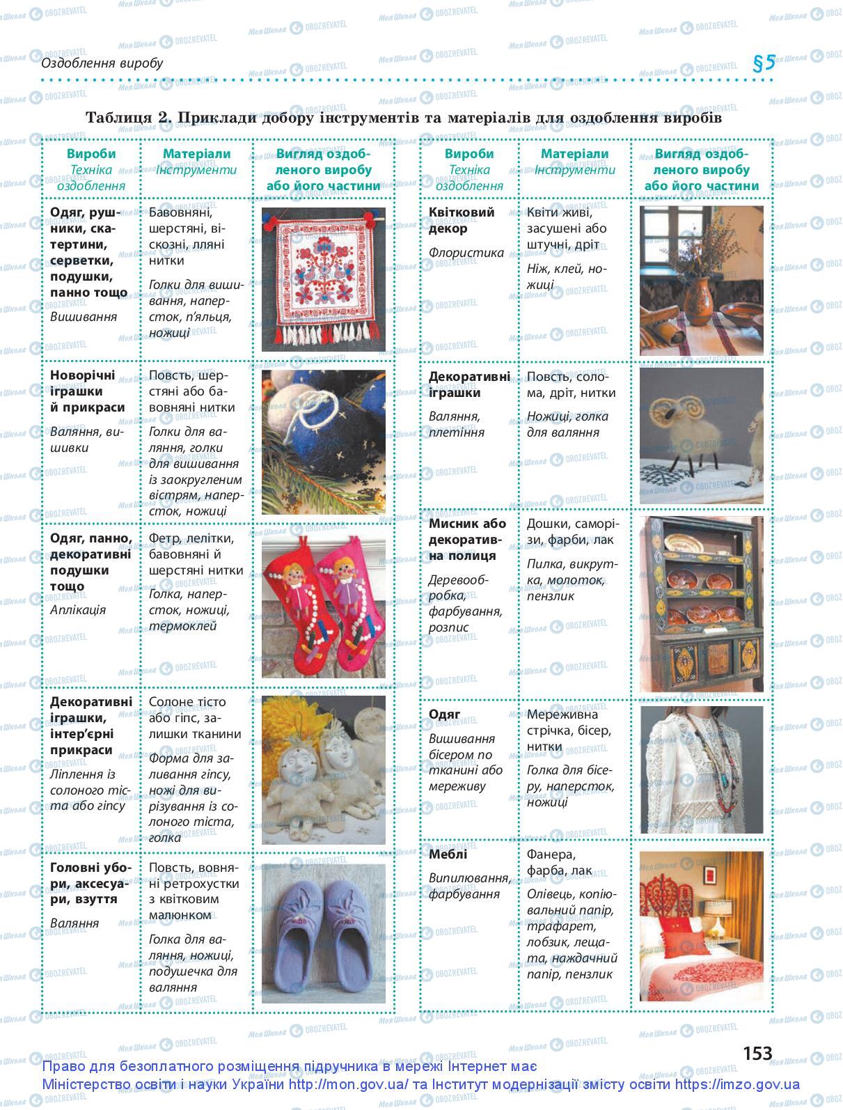 Підручники Трудове навчання 9 клас сторінка 153