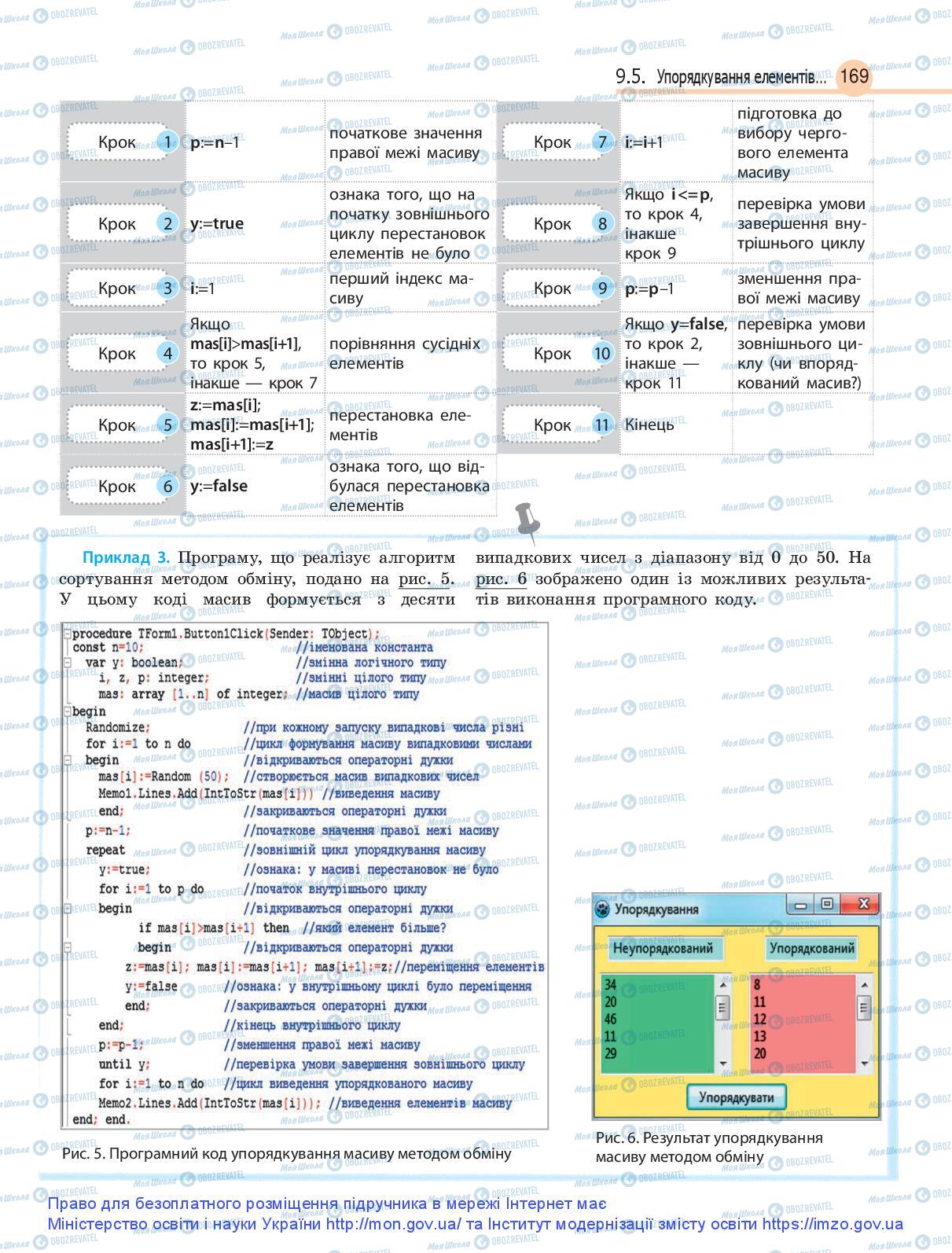 Підручники Інформатика 9 клас сторінка 169