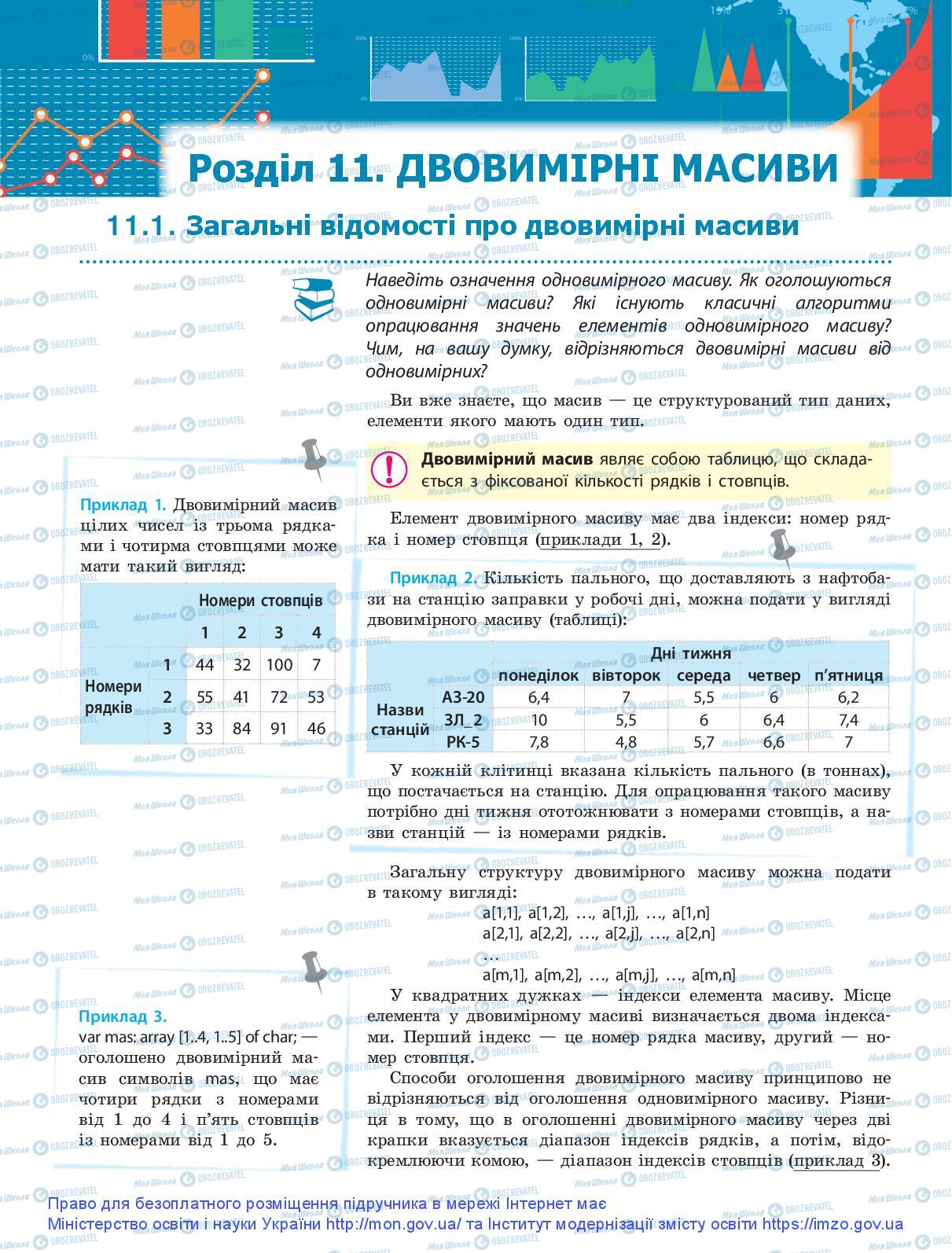 Підручники Інформатика 9 клас сторінка 184