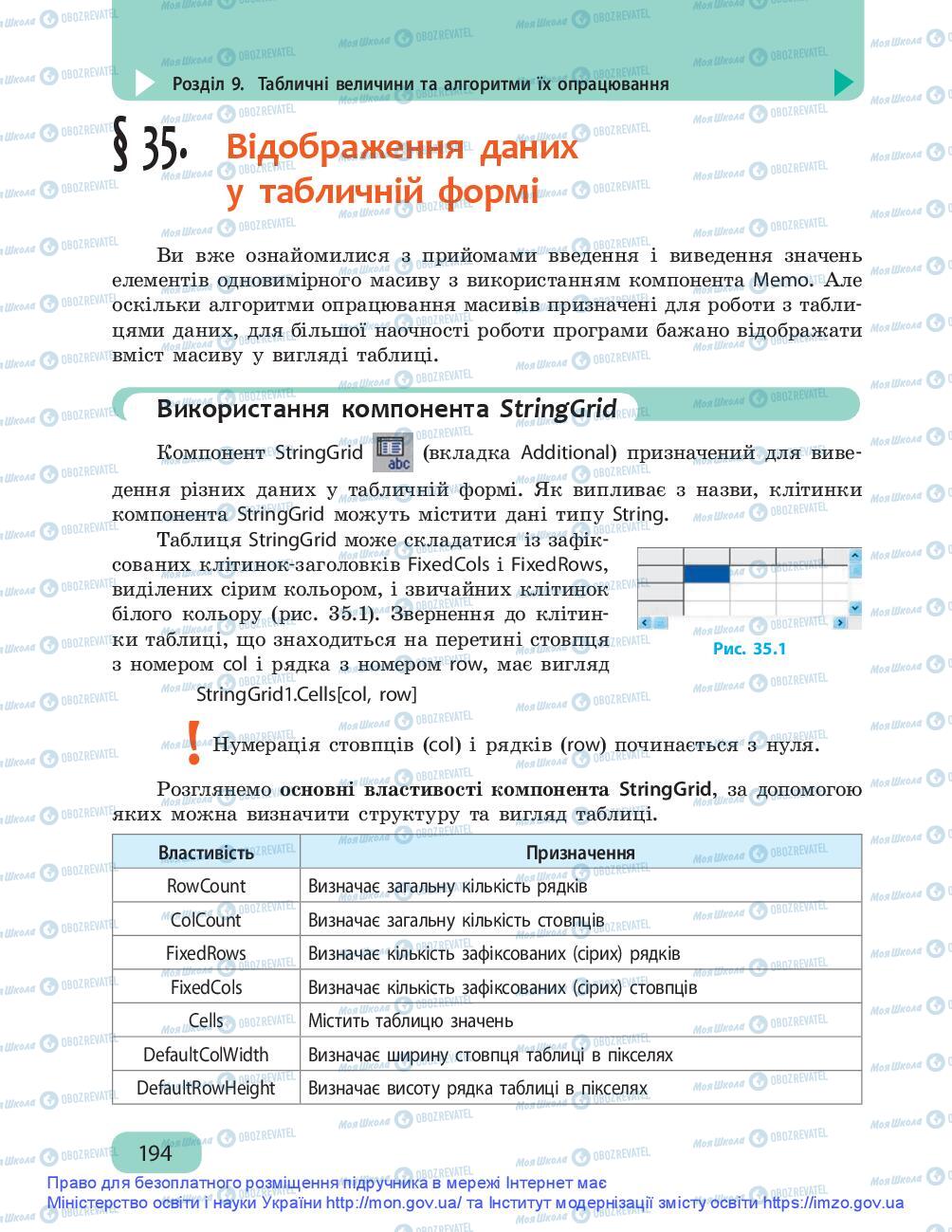 Підручники Інформатика 9 клас сторінка 194