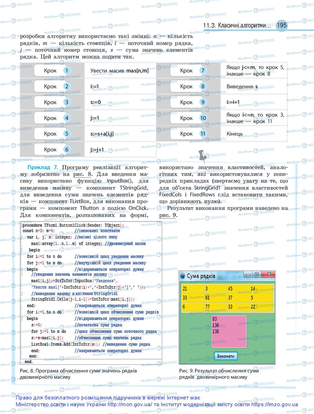 Підручники Інформатика 9 клас сторінка 195