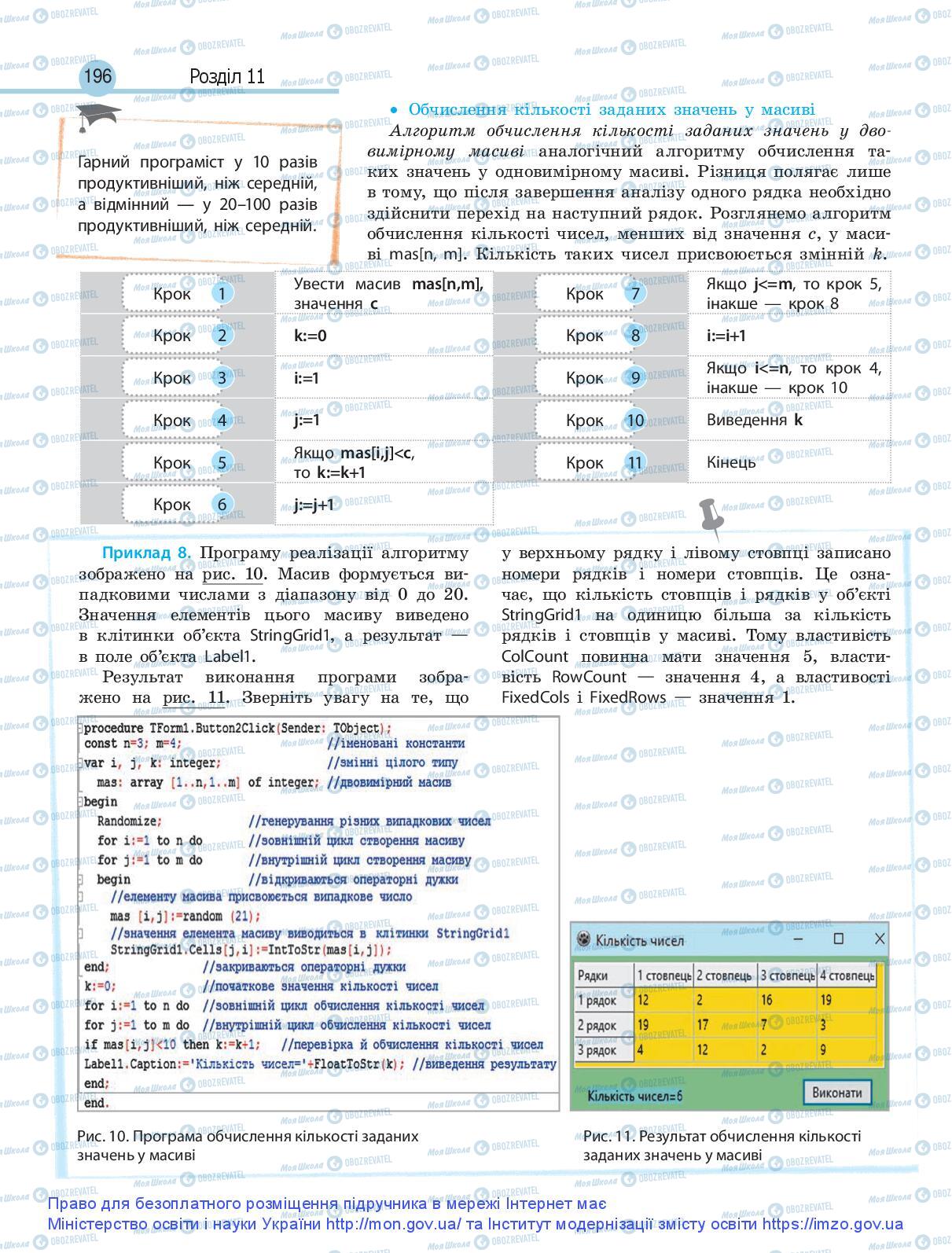 Підручники Інформатика 9 клас сторінка 196