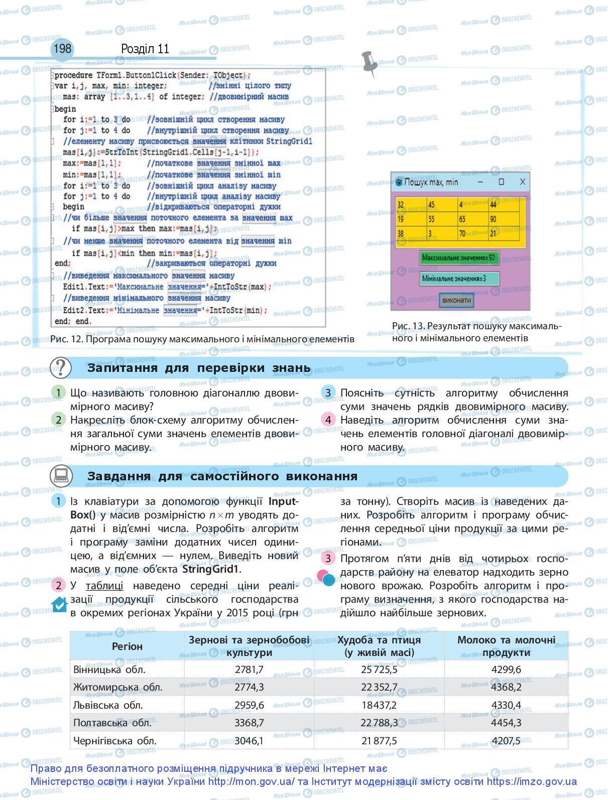 Підручники Інформатика 9 клас сторінка 198