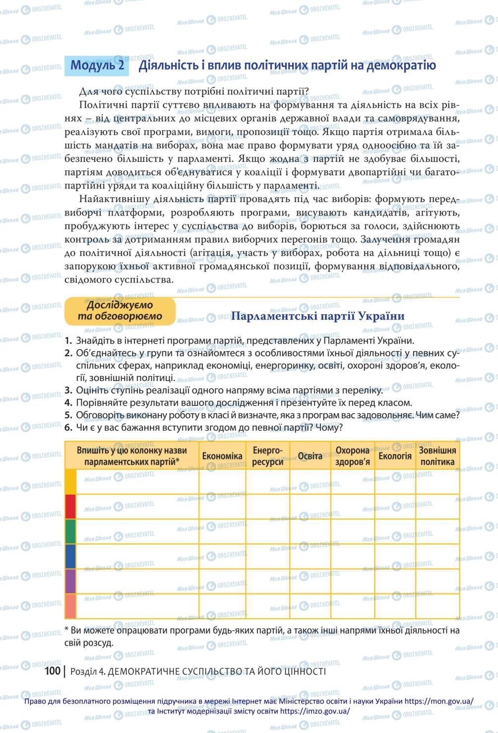 Учебники Гражданское образование 10 класс страница 100