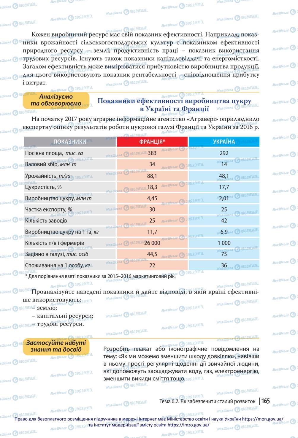 Учебники Гражданское образование 10 класс страница 165