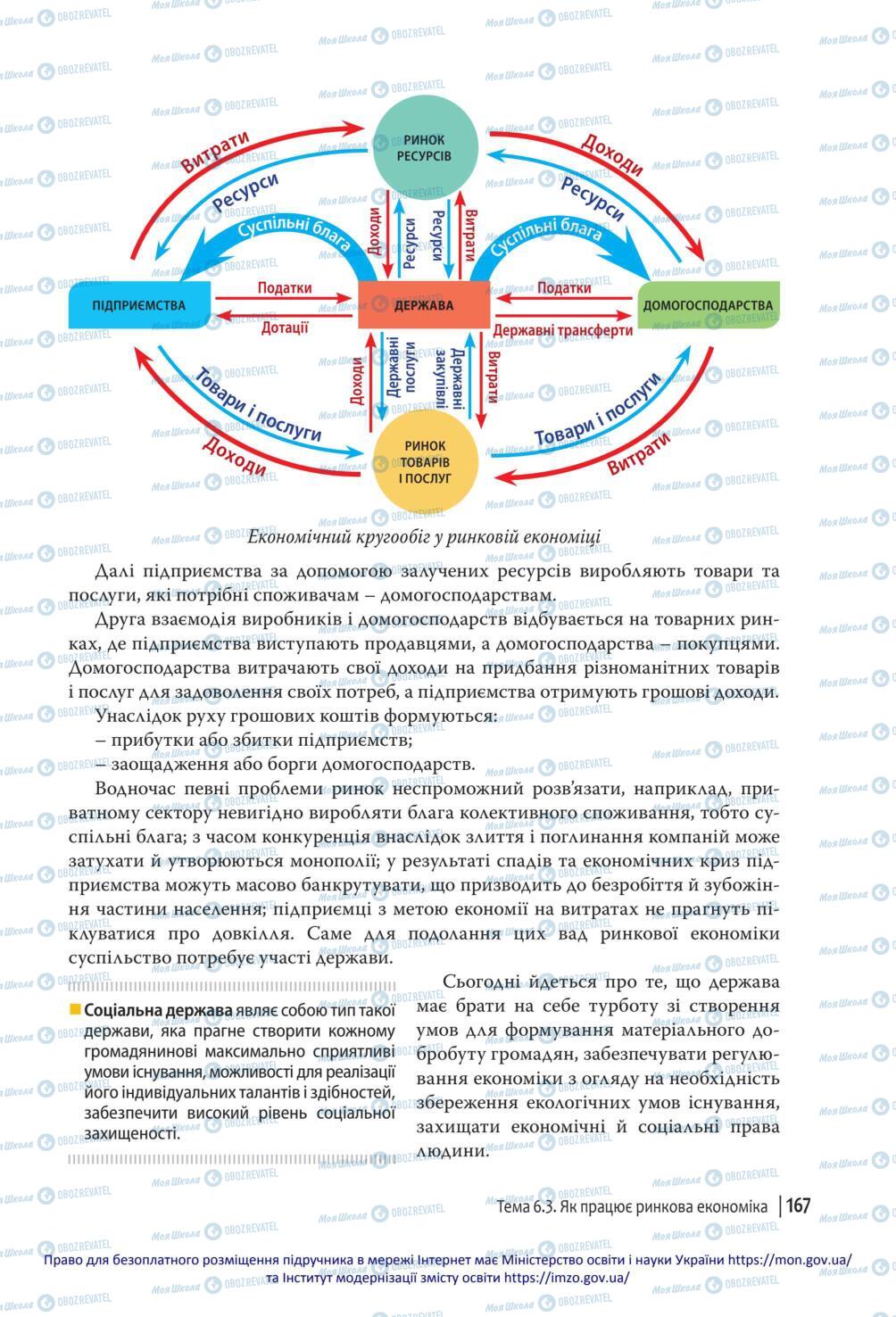 Підручники Громадянська освіта 10 клас сторінка 167