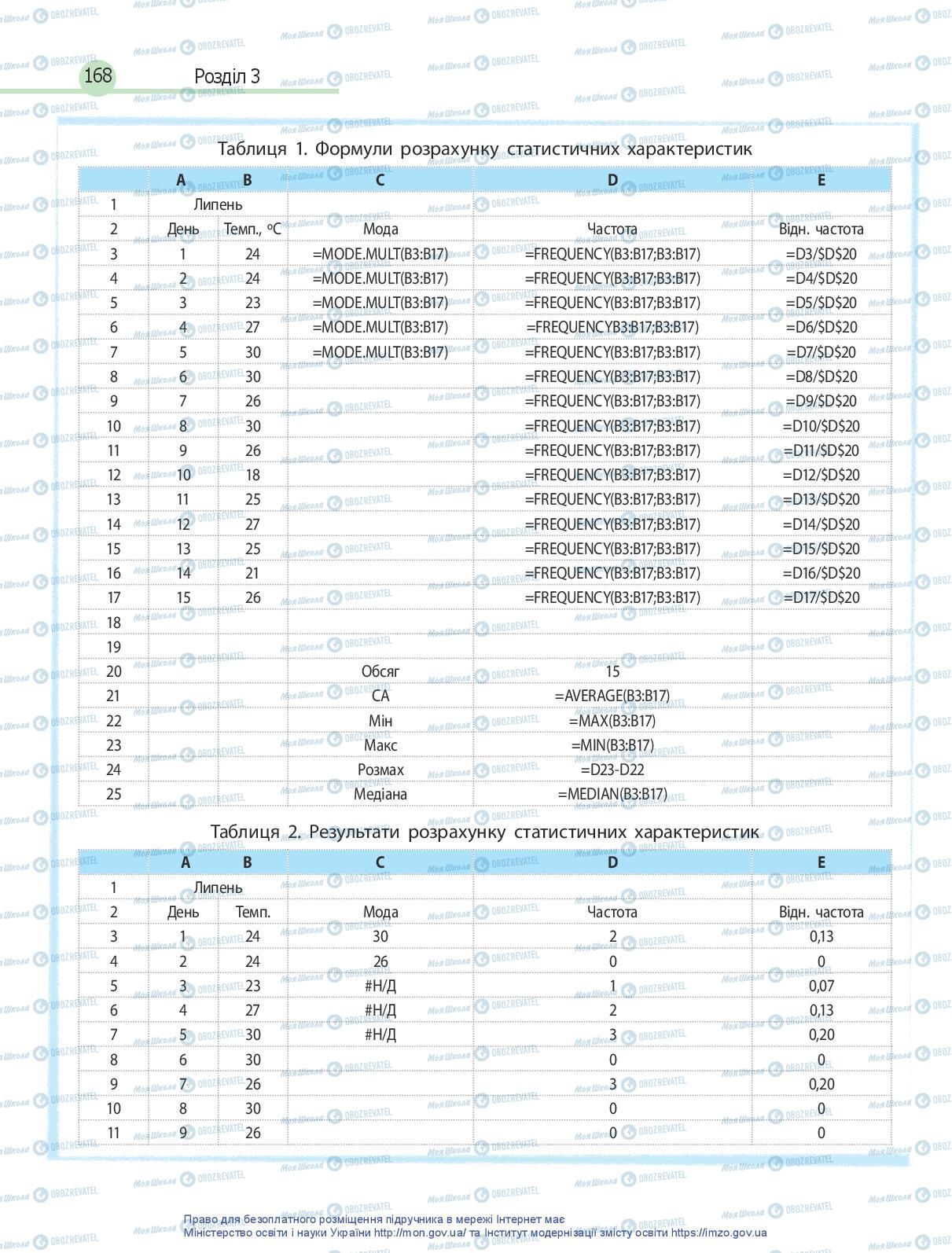 Учебники Информатика 10 класс страница 168