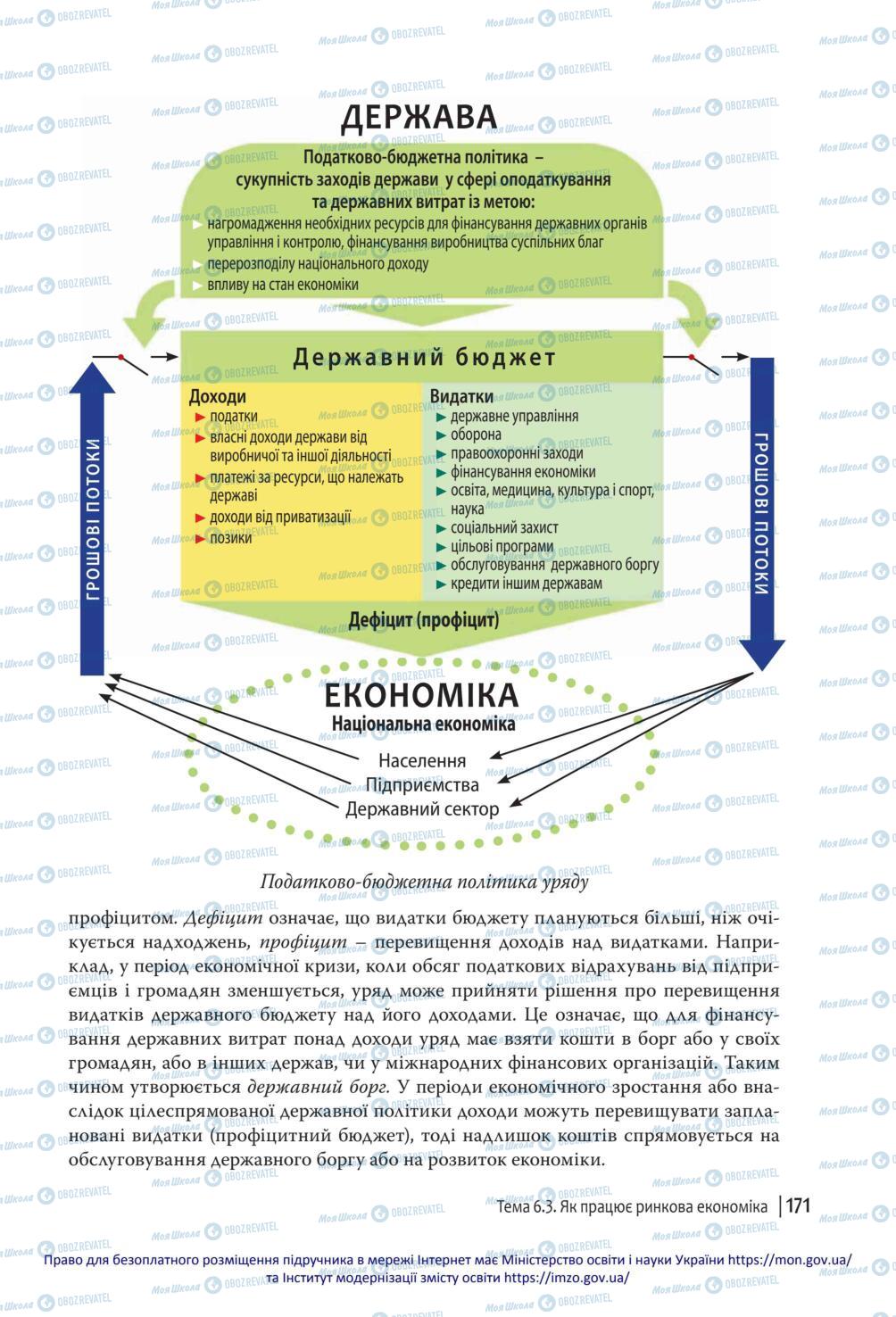 Підручники Громадянська освіта 10 клас сторінка 171