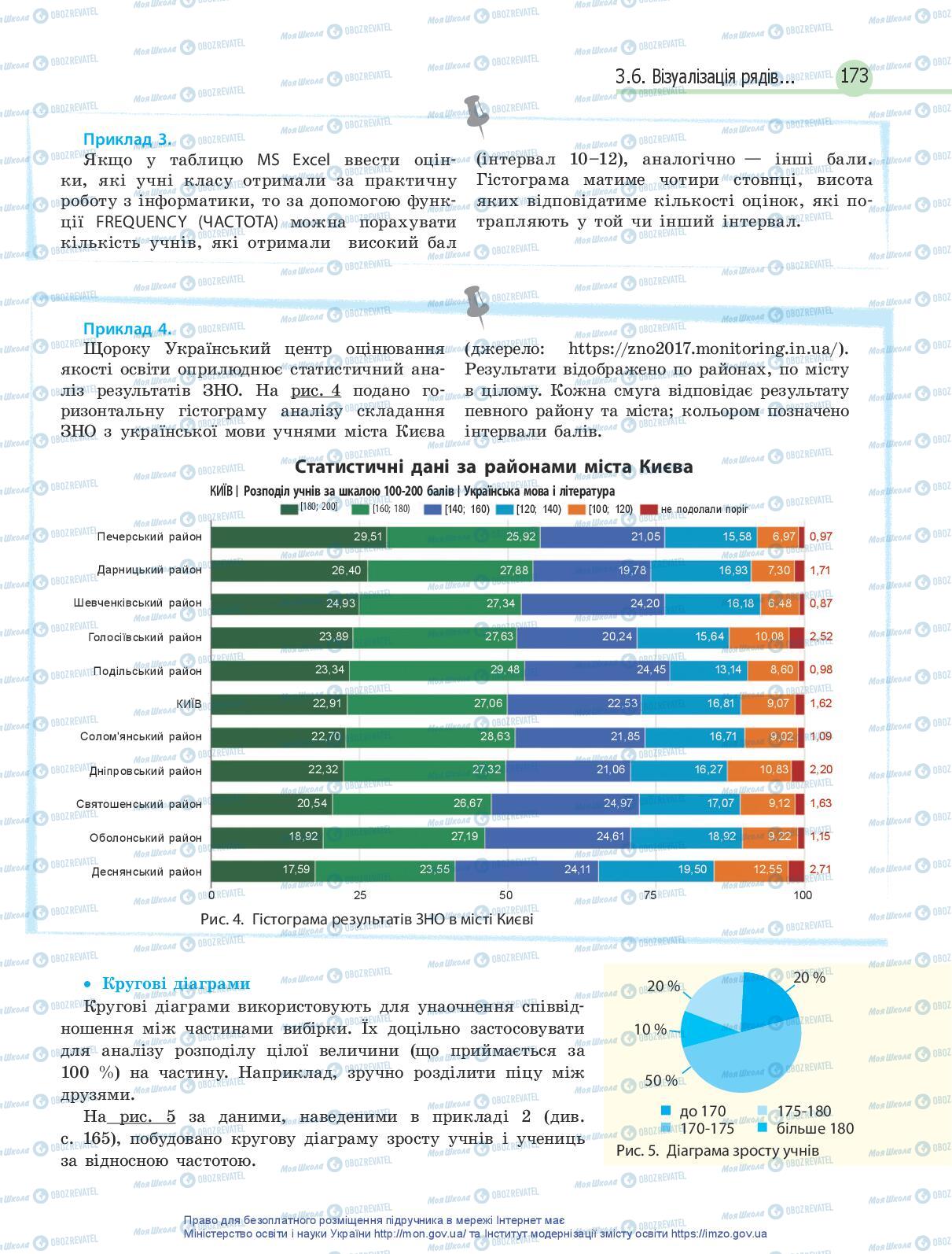 Учебники Информатика 10 класс страница 173