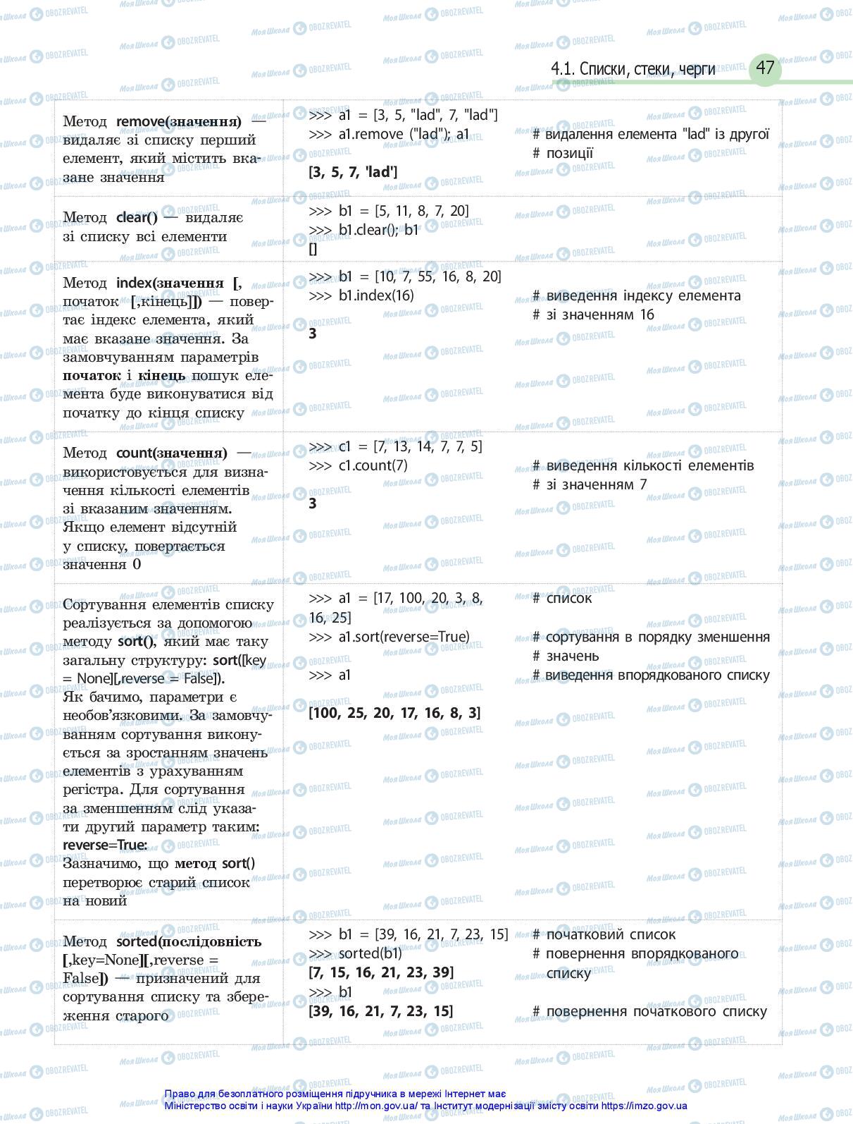 Підручники Інформатика 10 клас сторінка 47