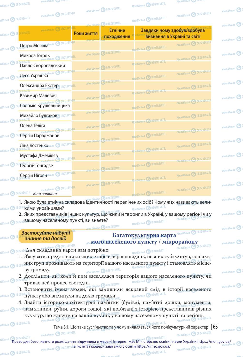 Підручники Громадянська освіта 10 клас сторінка 65