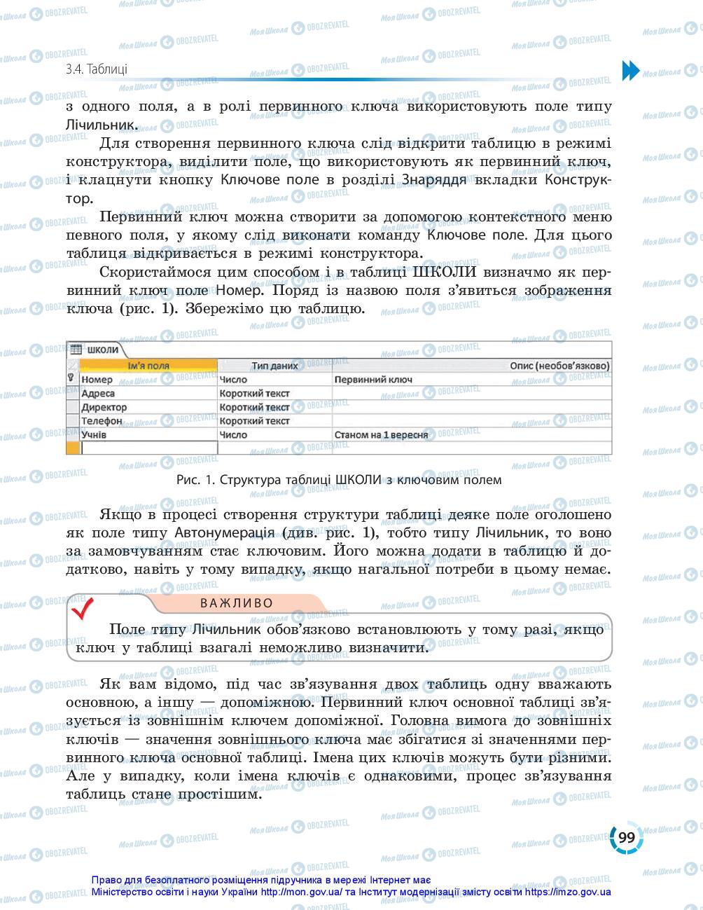 Підручники Інформатика 10 клас сторінка 99