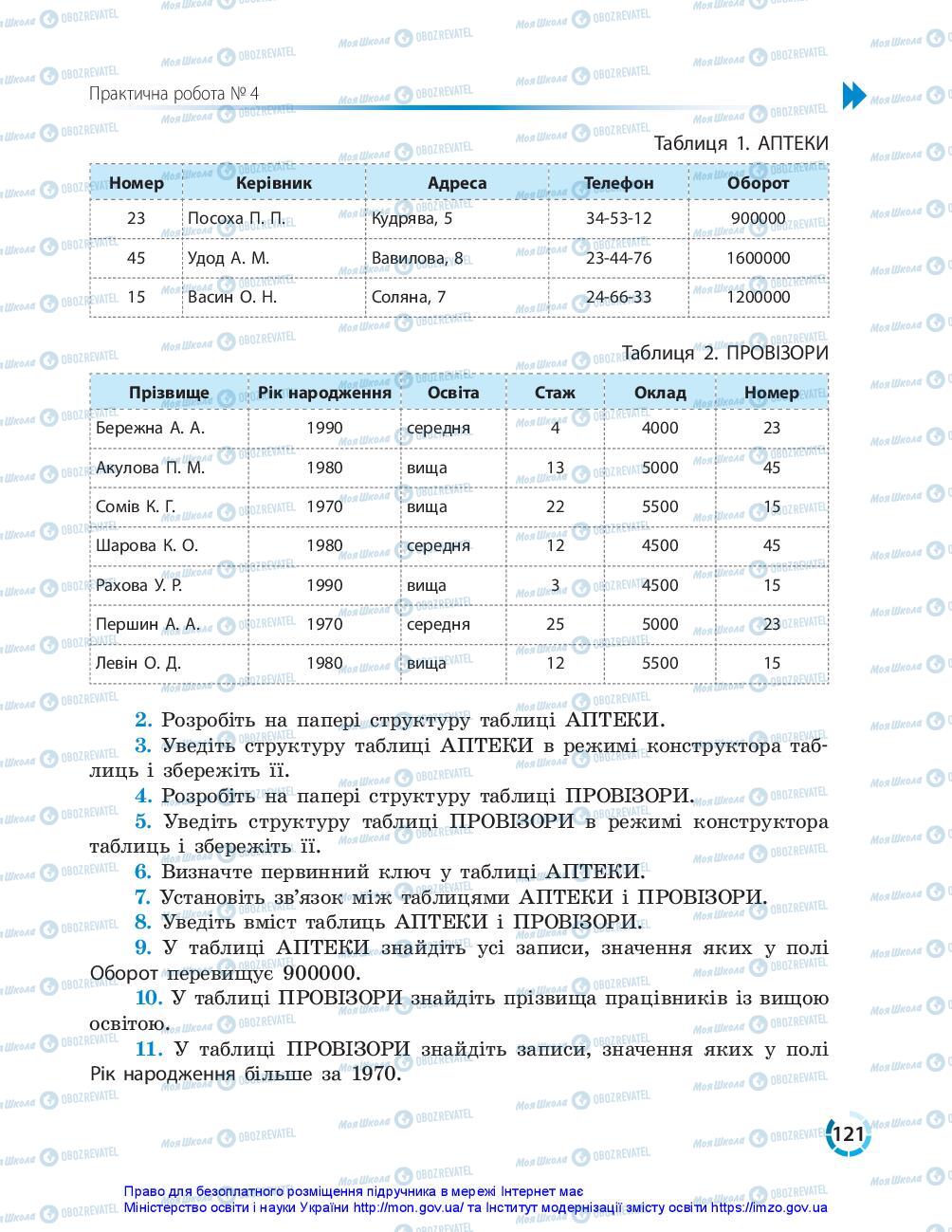 Підручники Інформатика 10 клас сторінка 121