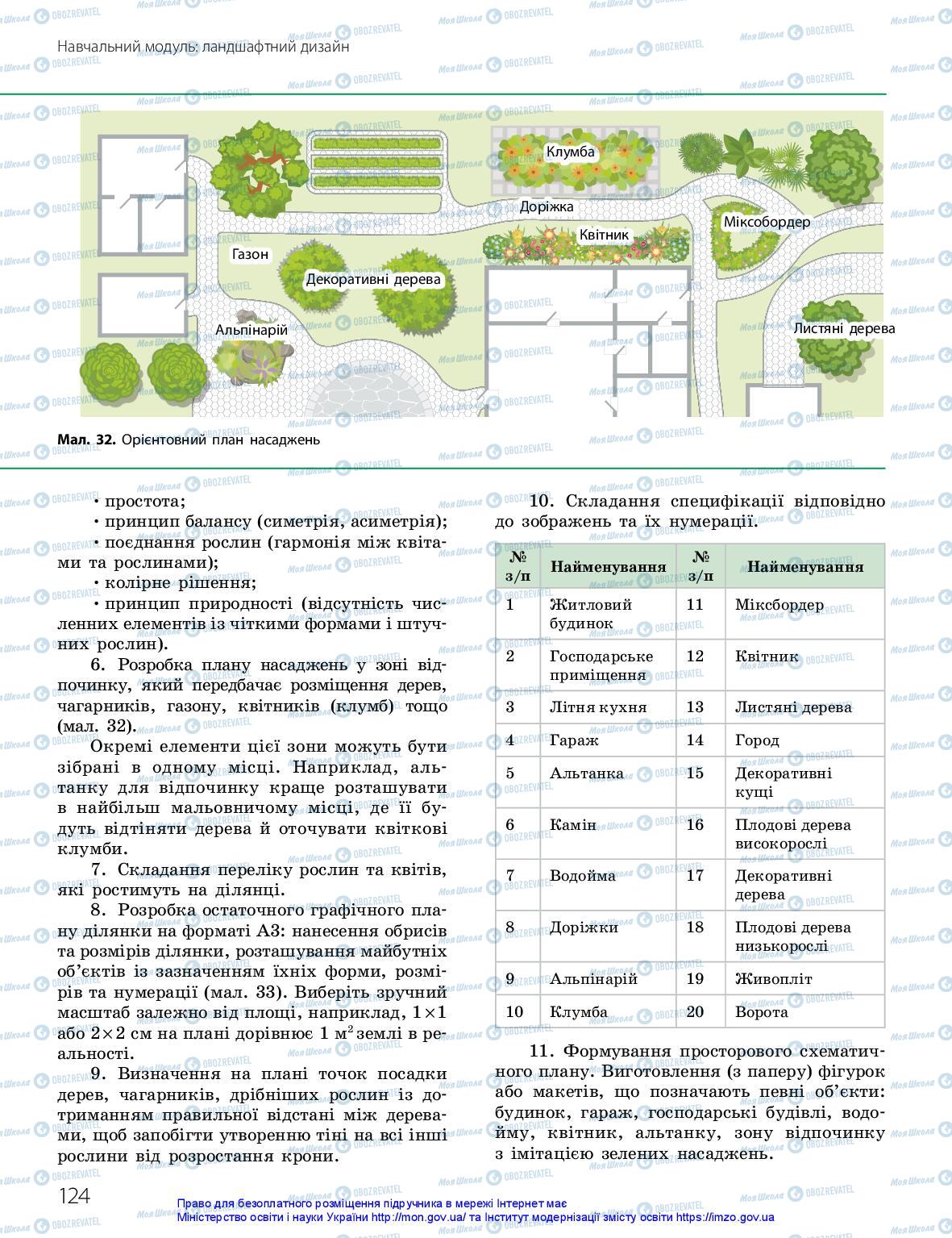 Учебники Технологии 10 класс страница 124