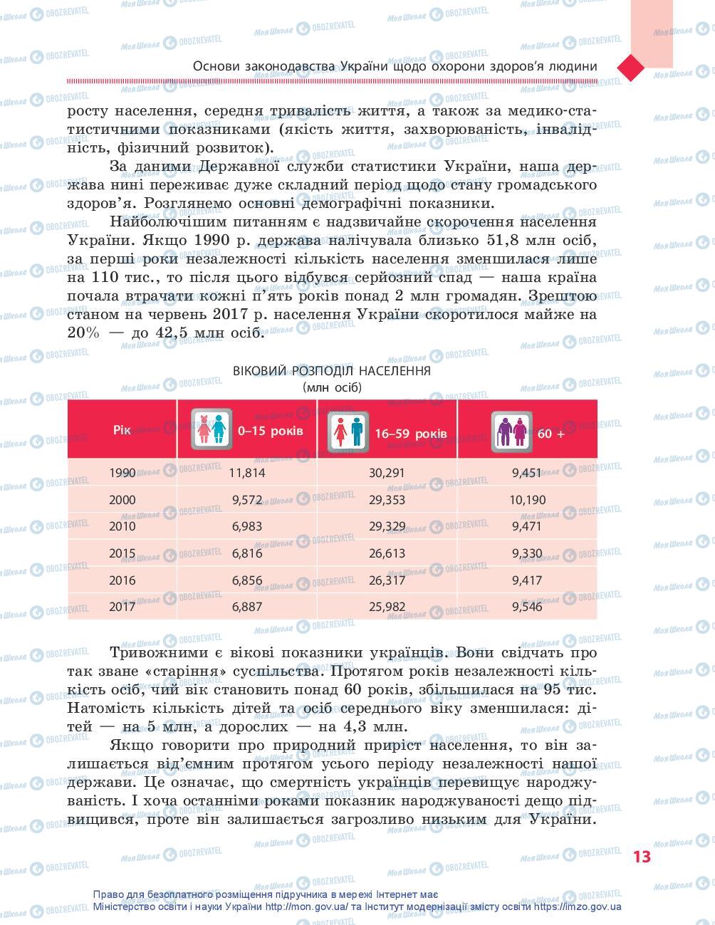 Учебники Защита Отечества 10 класс страница 13