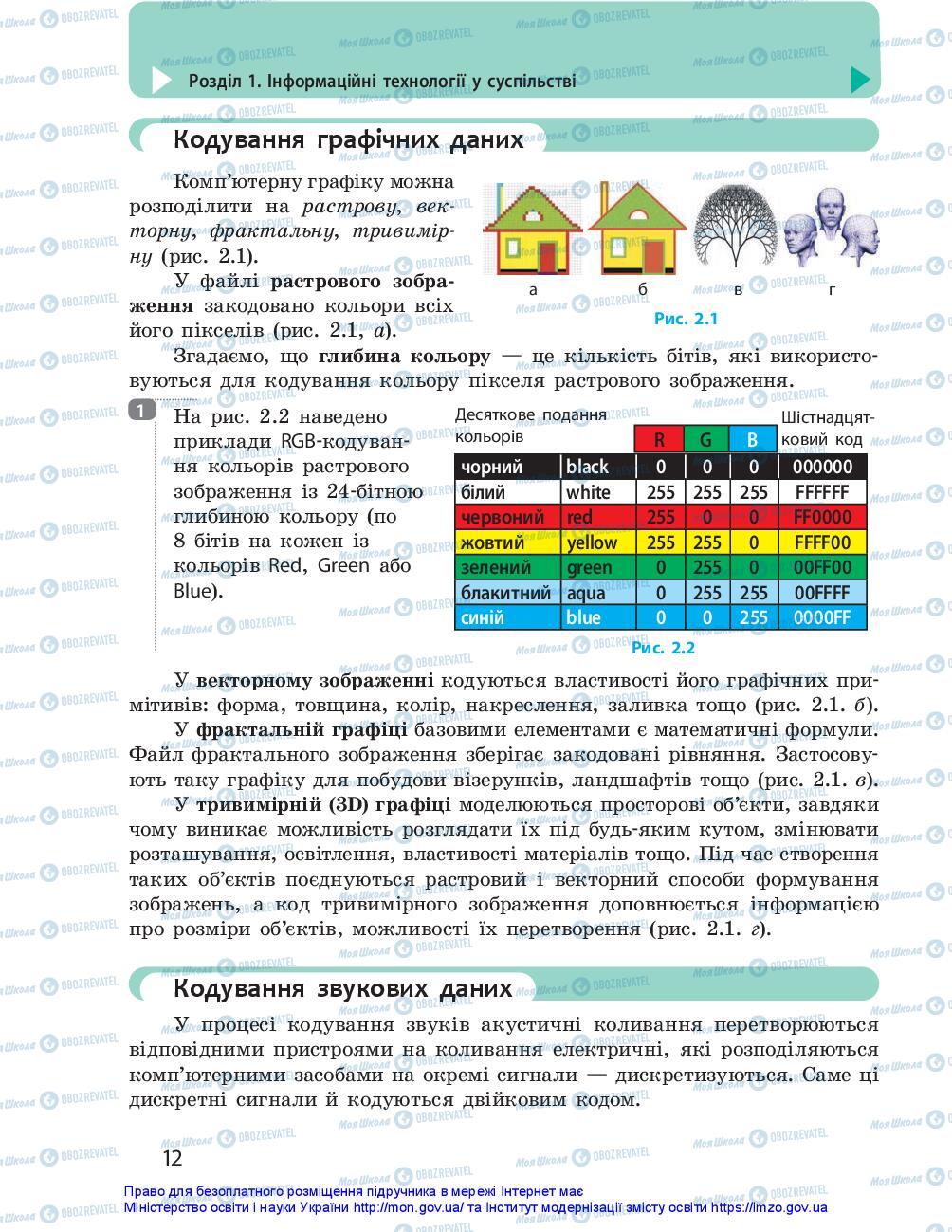 Підручники Інформатика 10 клас сторінка 12