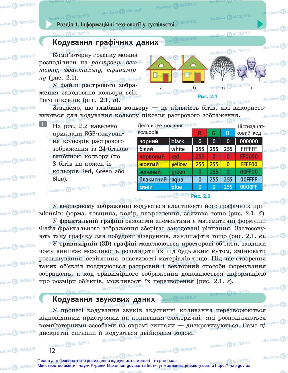 Підручники Інформатика 10 клас сторінка 12