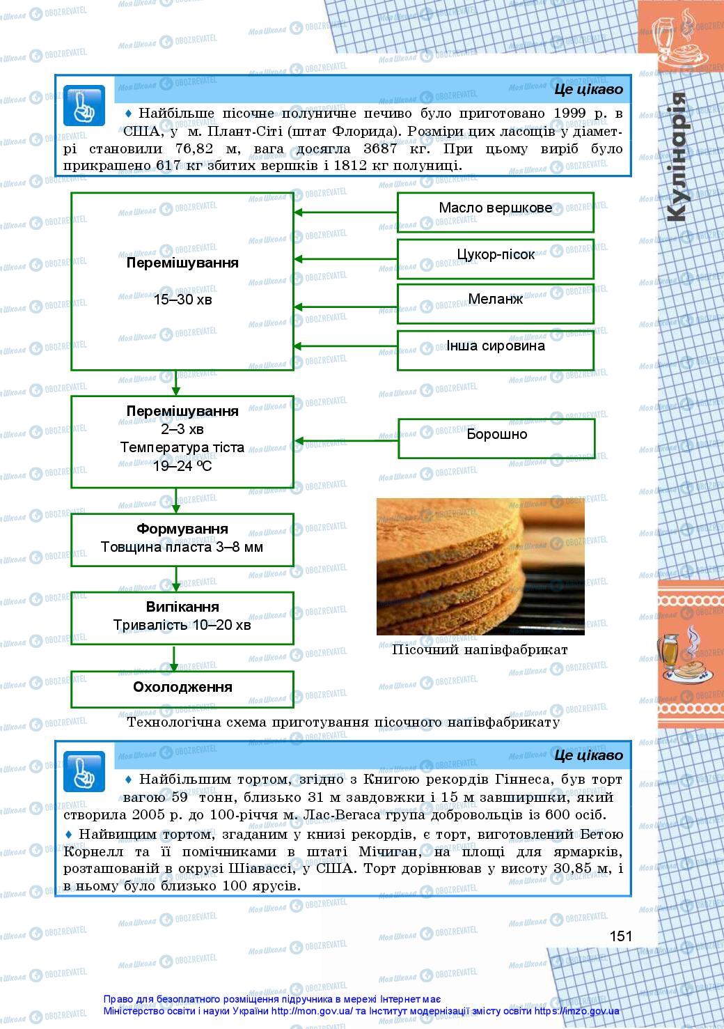 Підручники Технології 10 клас сторінка 151