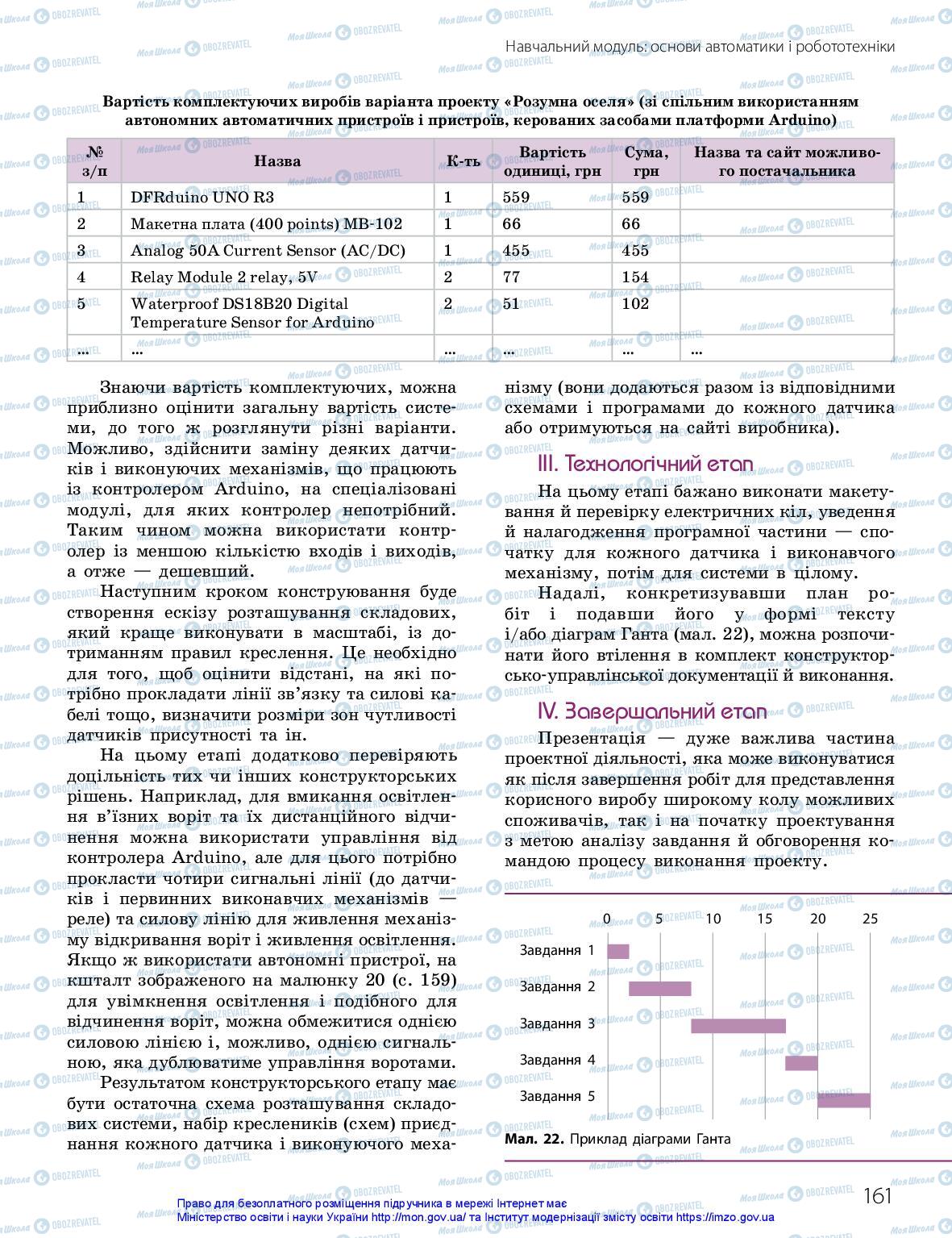 Підручники Технології 10 клас сторінка 161