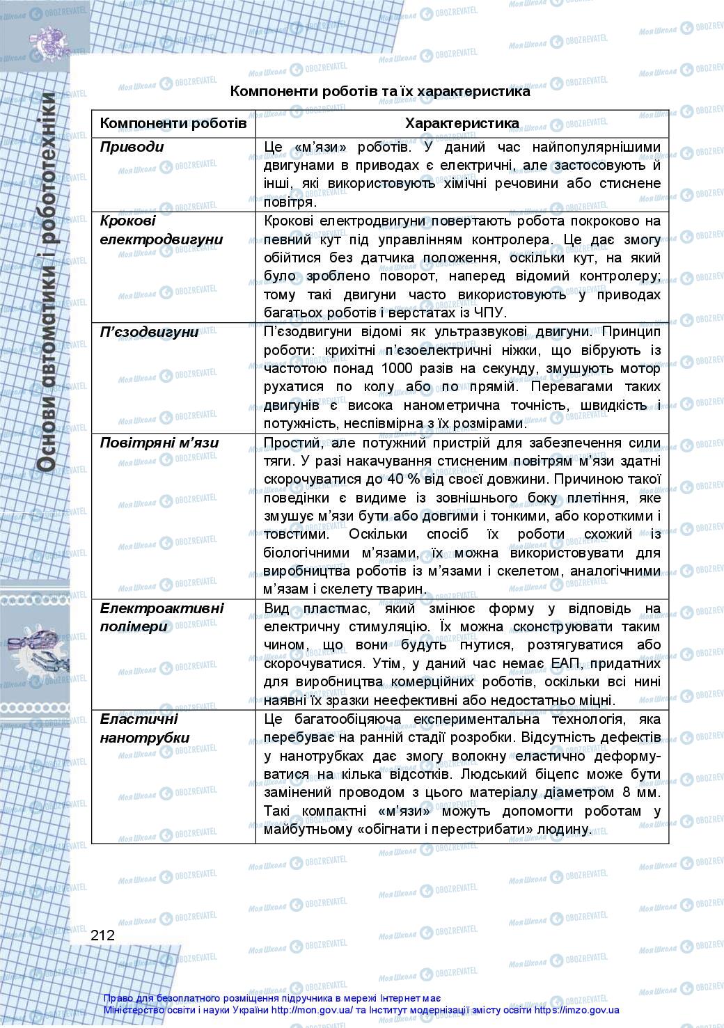 Учебники Технологии 10 класс страница 212