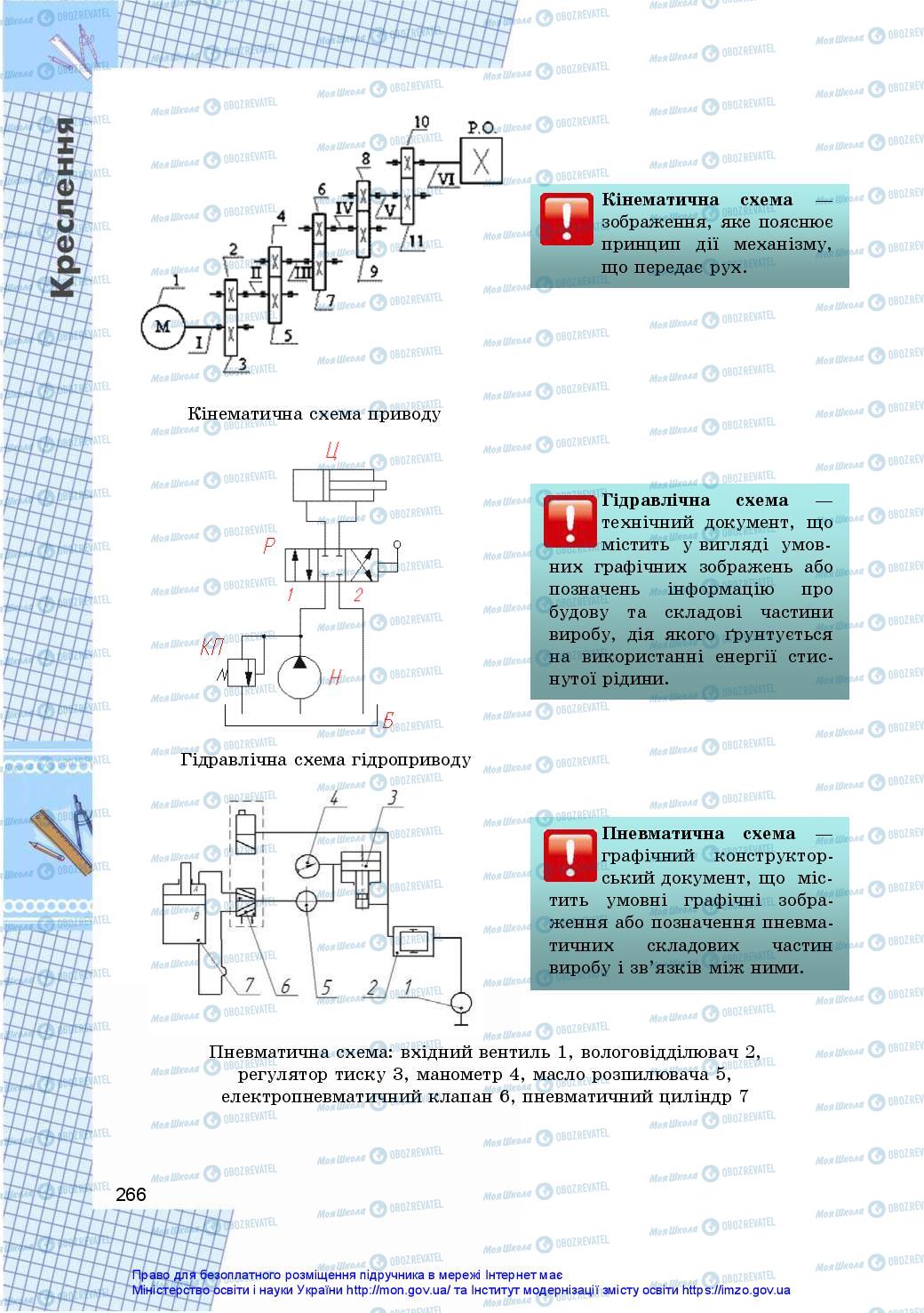 Підручники Технології 10 клас сторінка 266