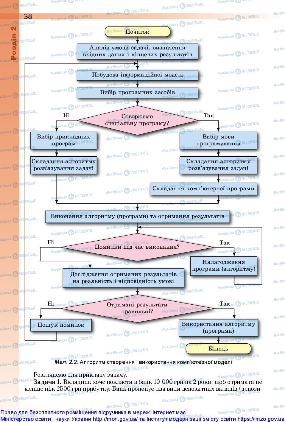Підручники Інформатика 10 клас сторінка 38