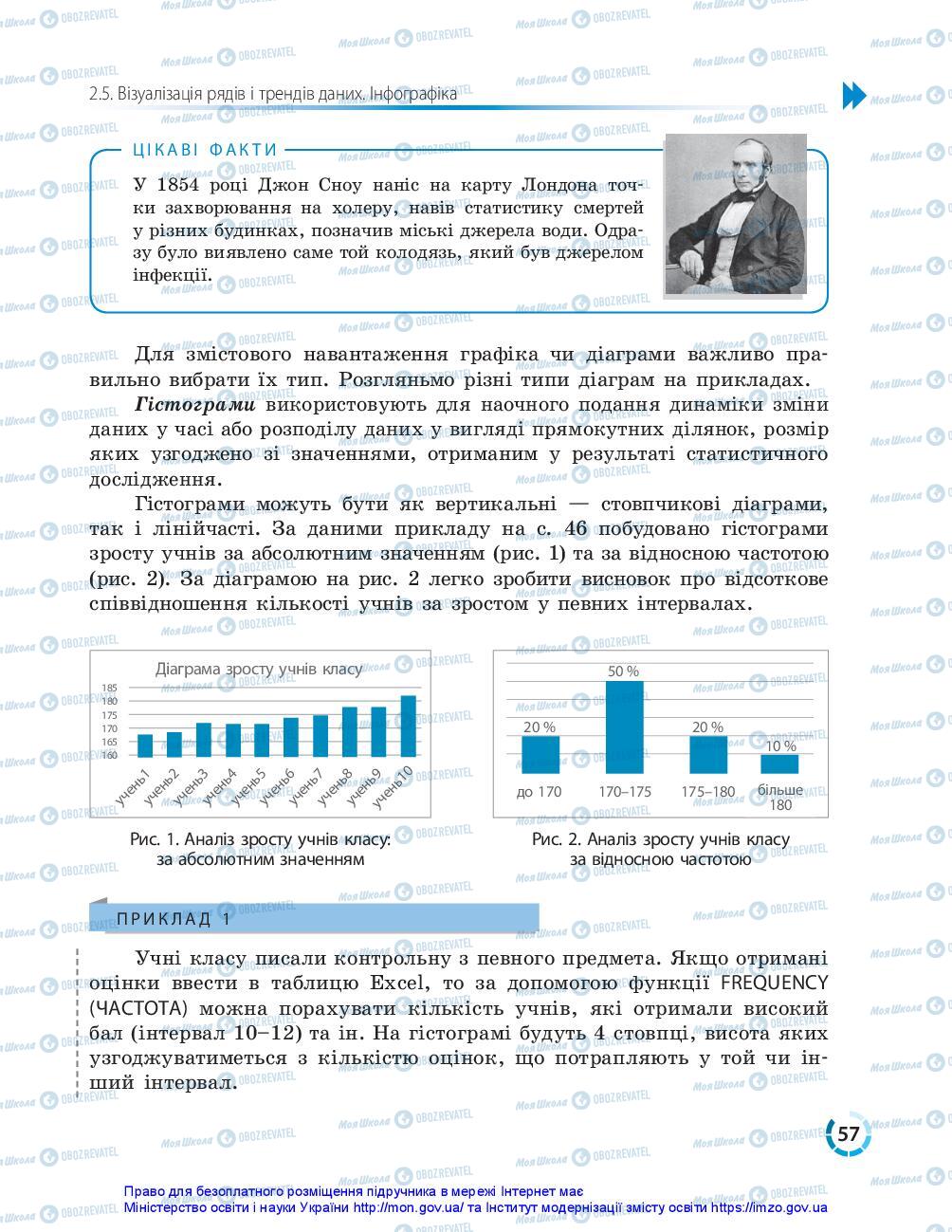 Учебники Информатика 10 класс страница 57