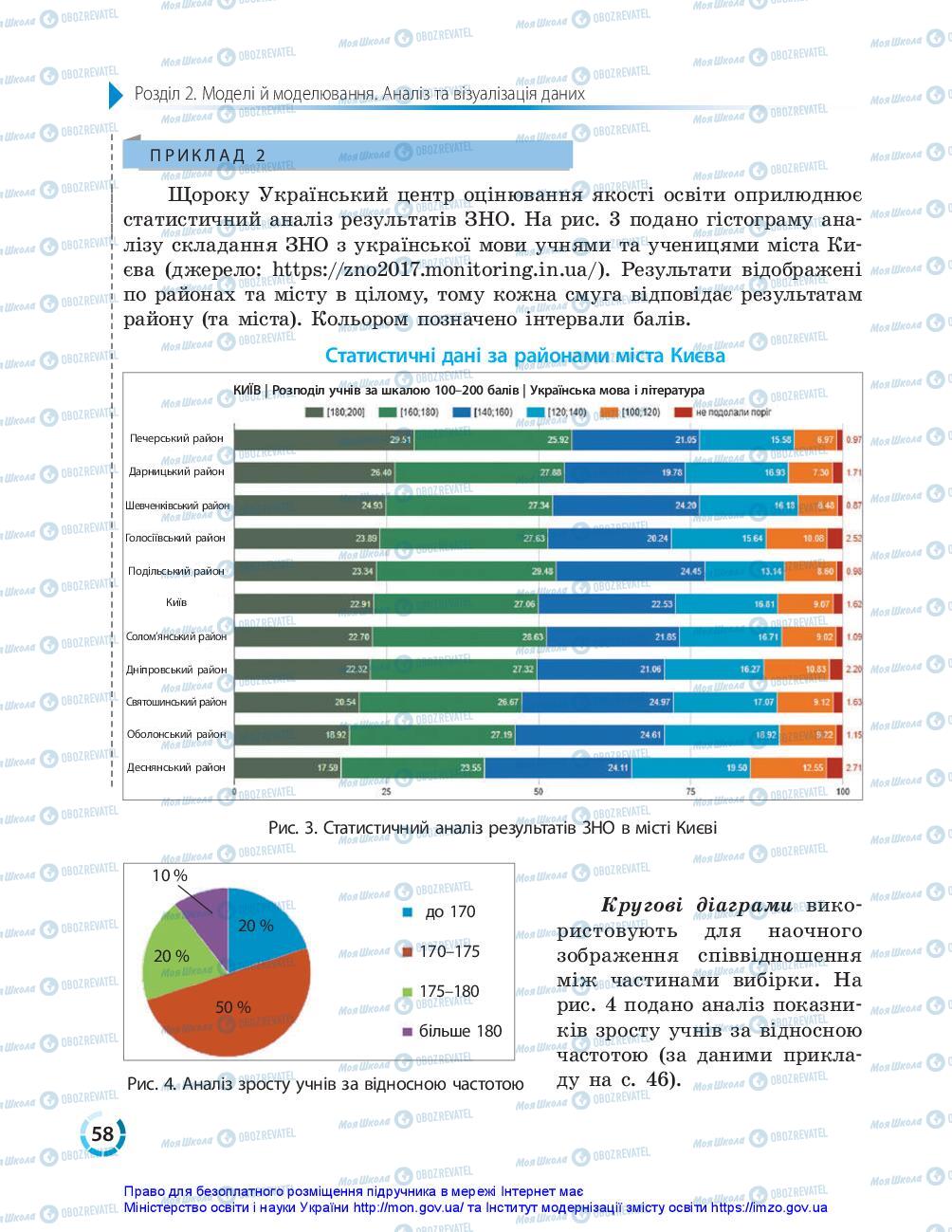 Підручники Інформатика 10 клас сторінка 58