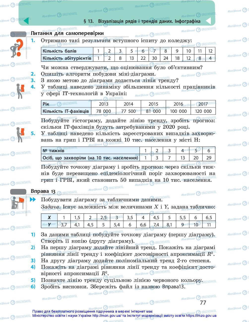 Підручники Інформатика 10 клас сторінка 77
