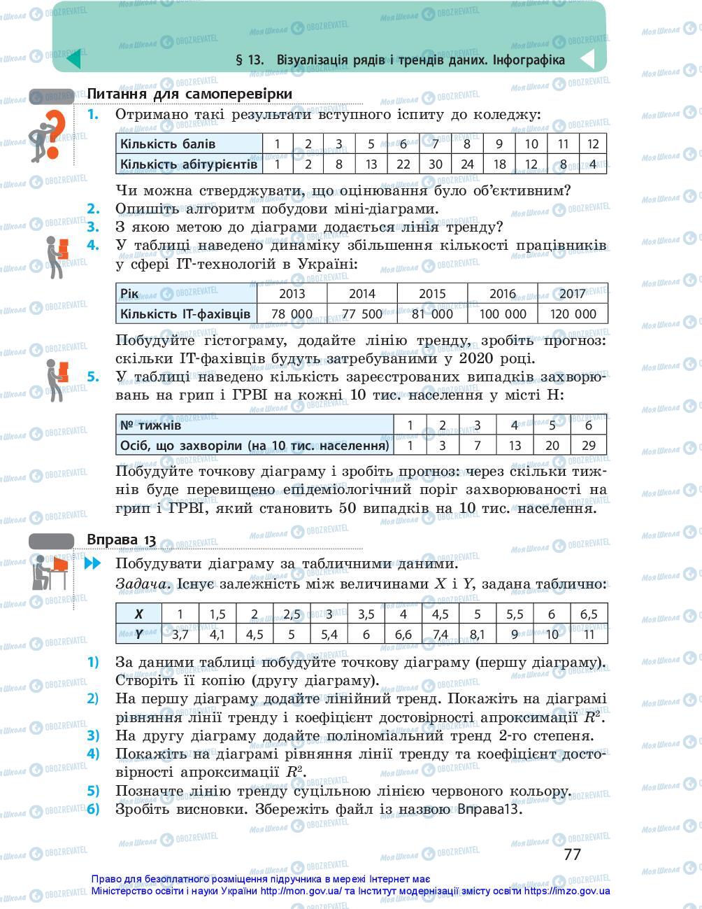 Учебники Информатика 10 класс страница 77