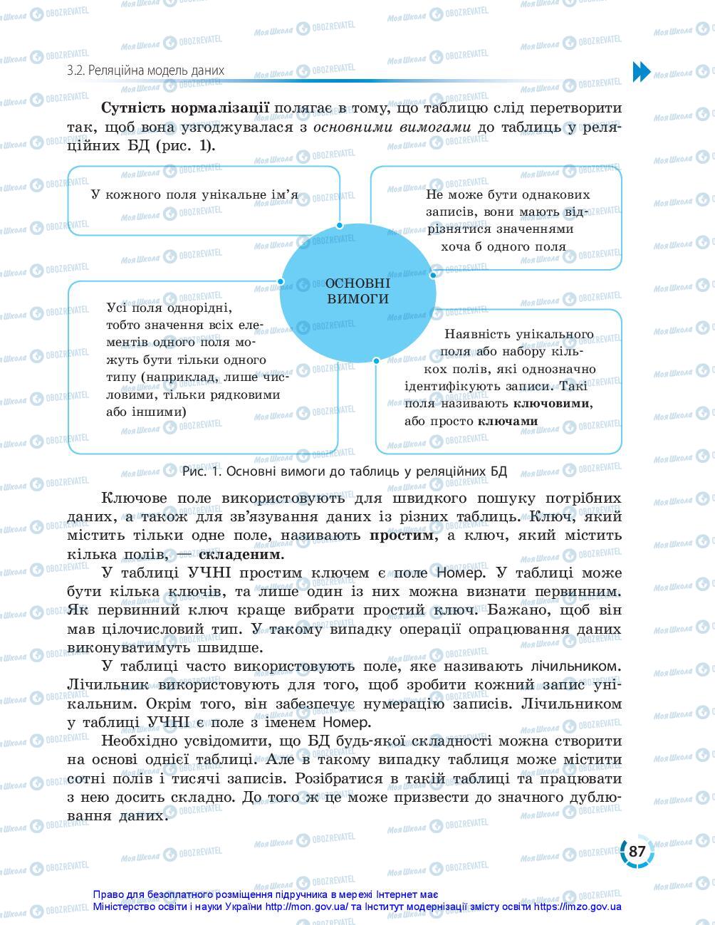 Підручники Інформатика 10 клас сторінка 87