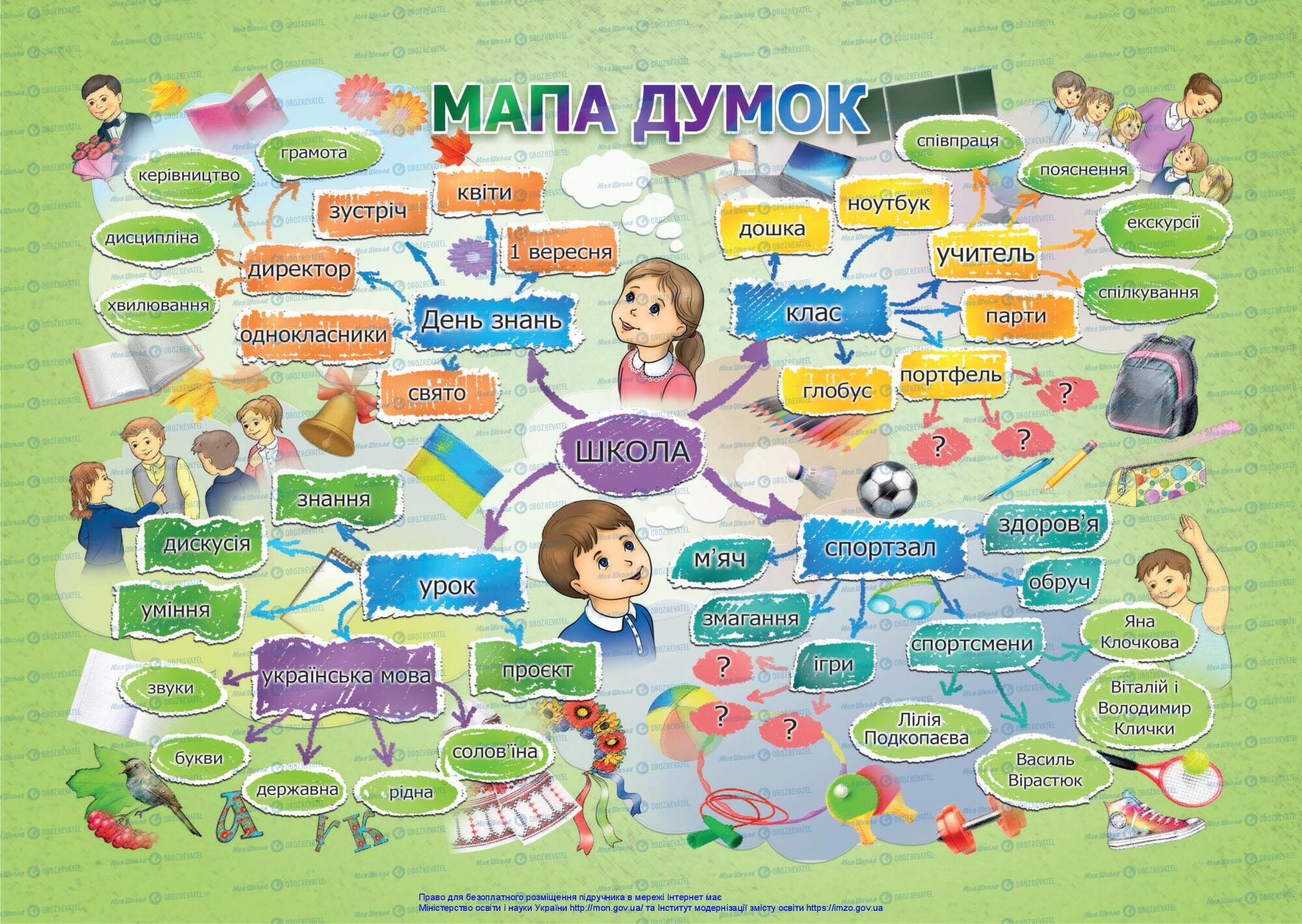 Підручники Українська мова 3 клас сторінка 1