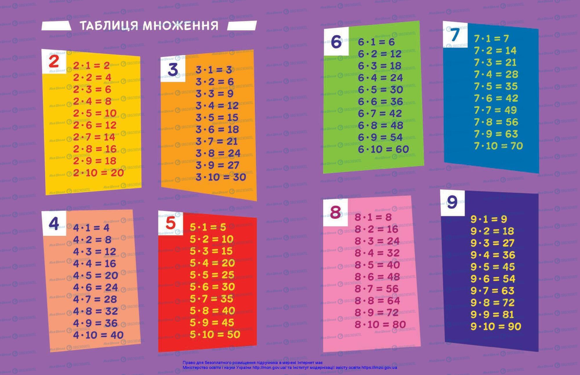 Підручники Математика 3 клас сторінка 224