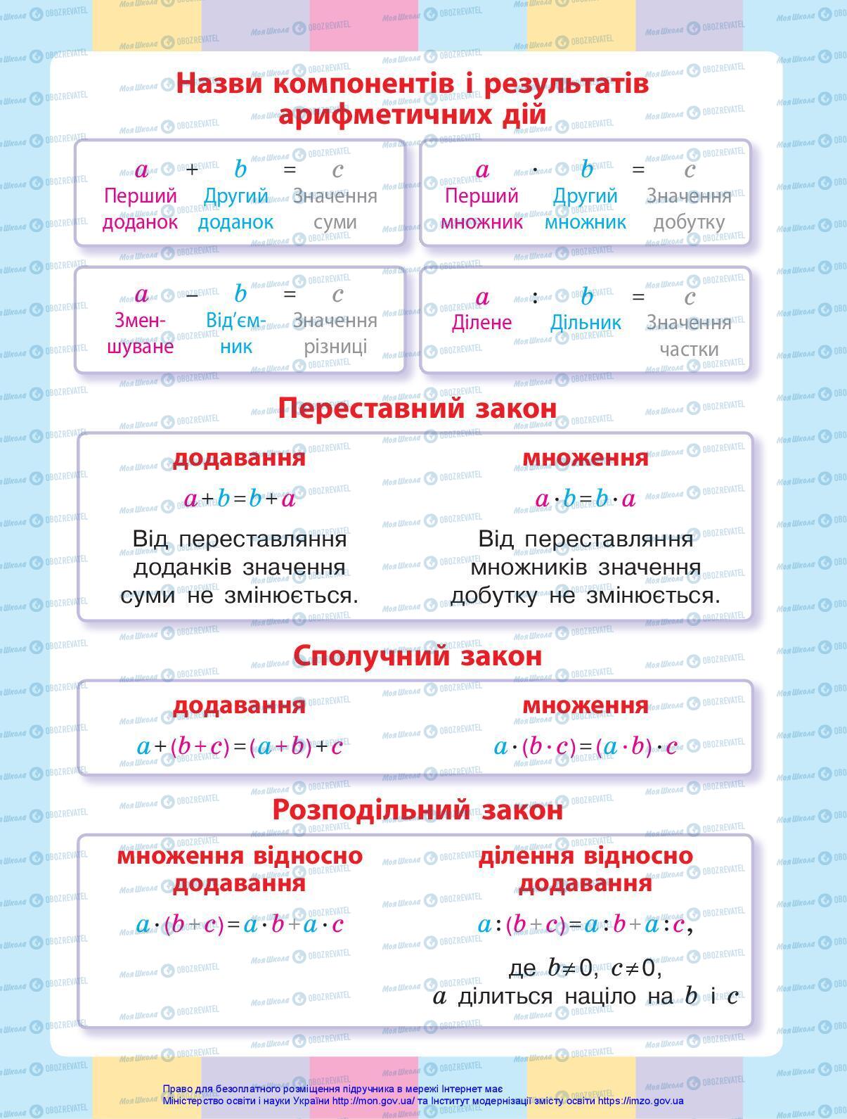 Учебники Математика 3 класс страница 2