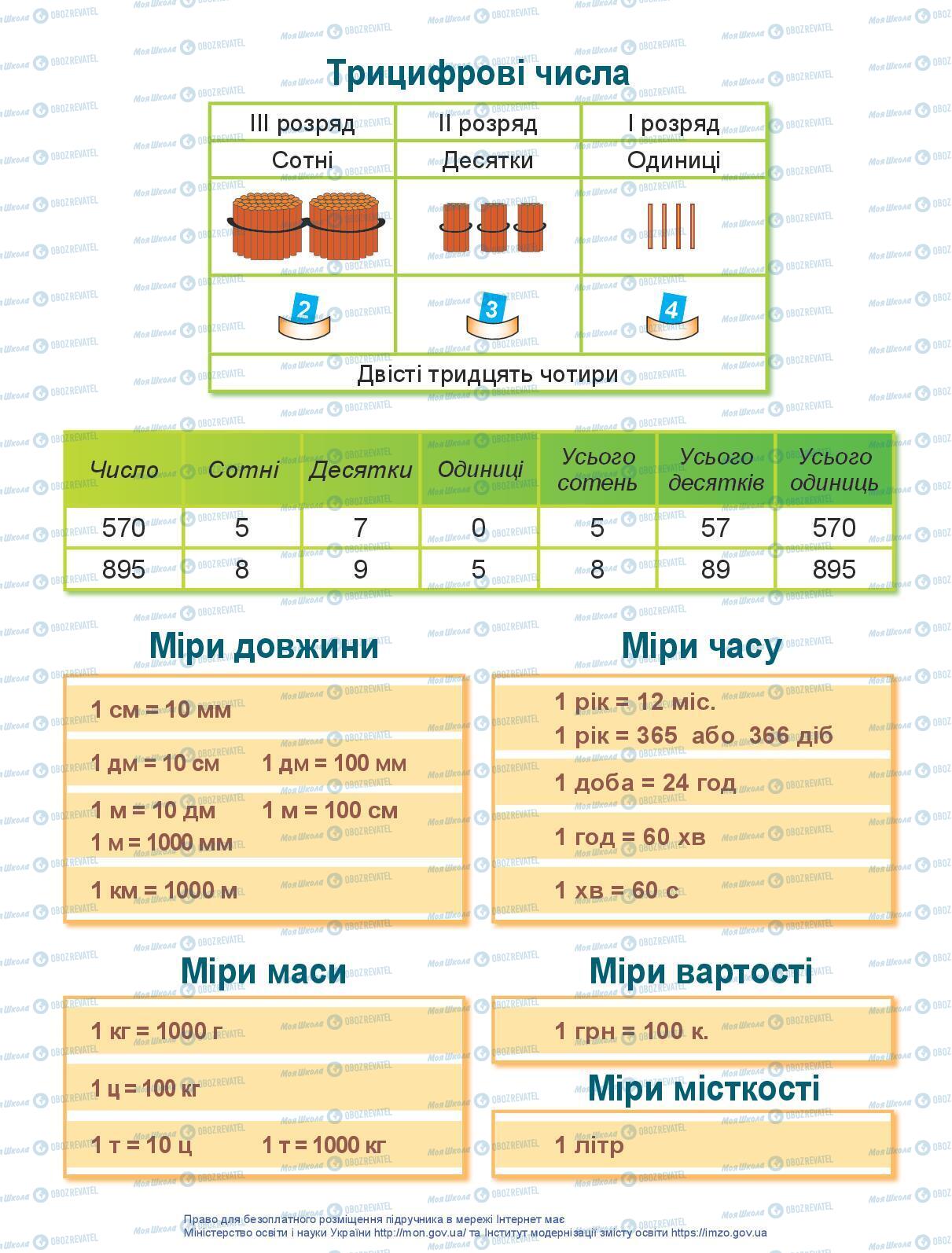 Підручники Математика 3 клас сторінка 97