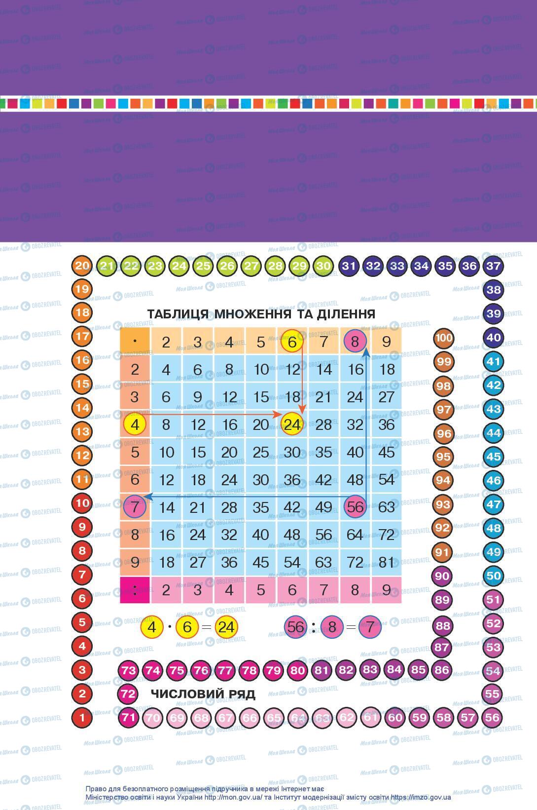 Учебники Математика 3 класс страница 113